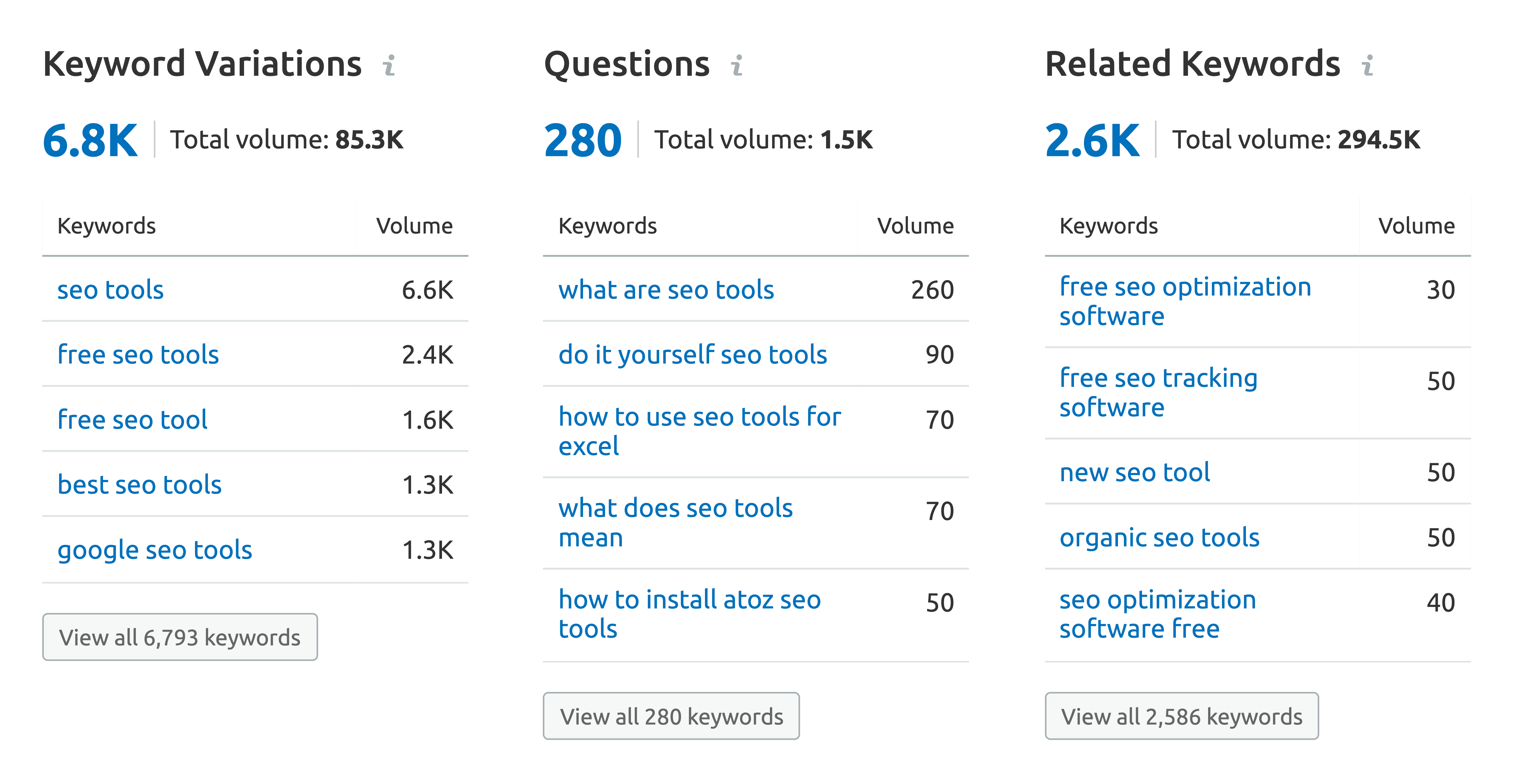 SEMrush – Keyword overview ideas SEMrush – Keyword overview ideas