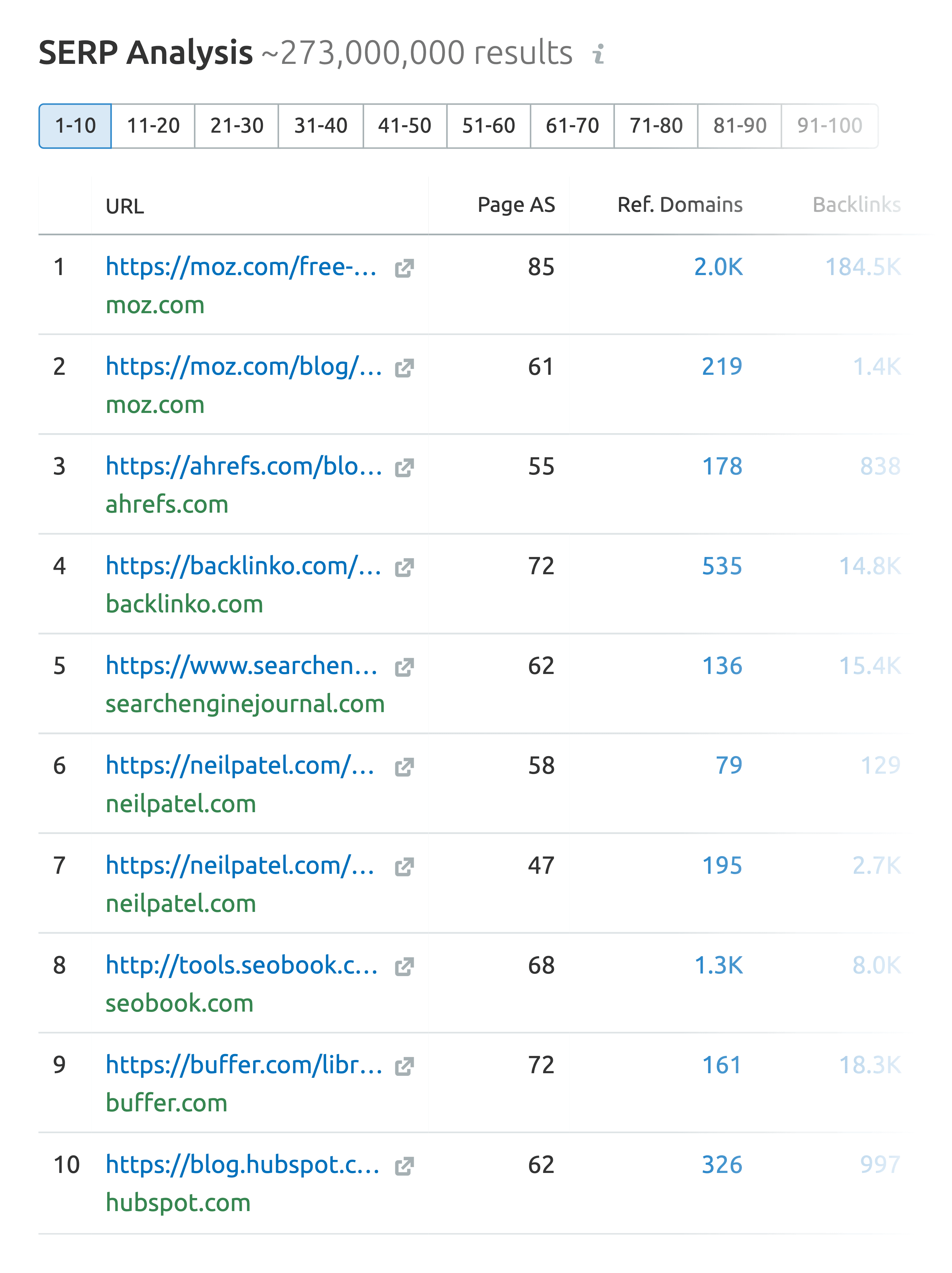 SEMrush – Keyword overview – SERP analysis SEMrush – Keyword overview – SERP analysis