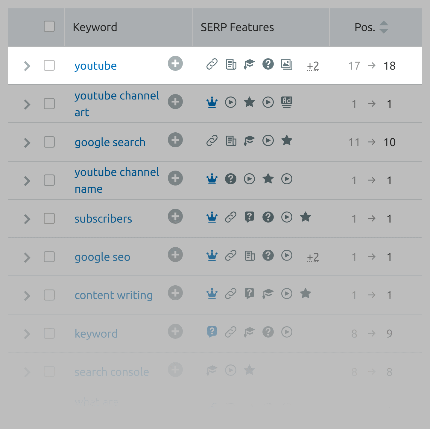 SEMrush – Keyword YouTube second page rank SEMrush – Keyword YouTube second page rank
