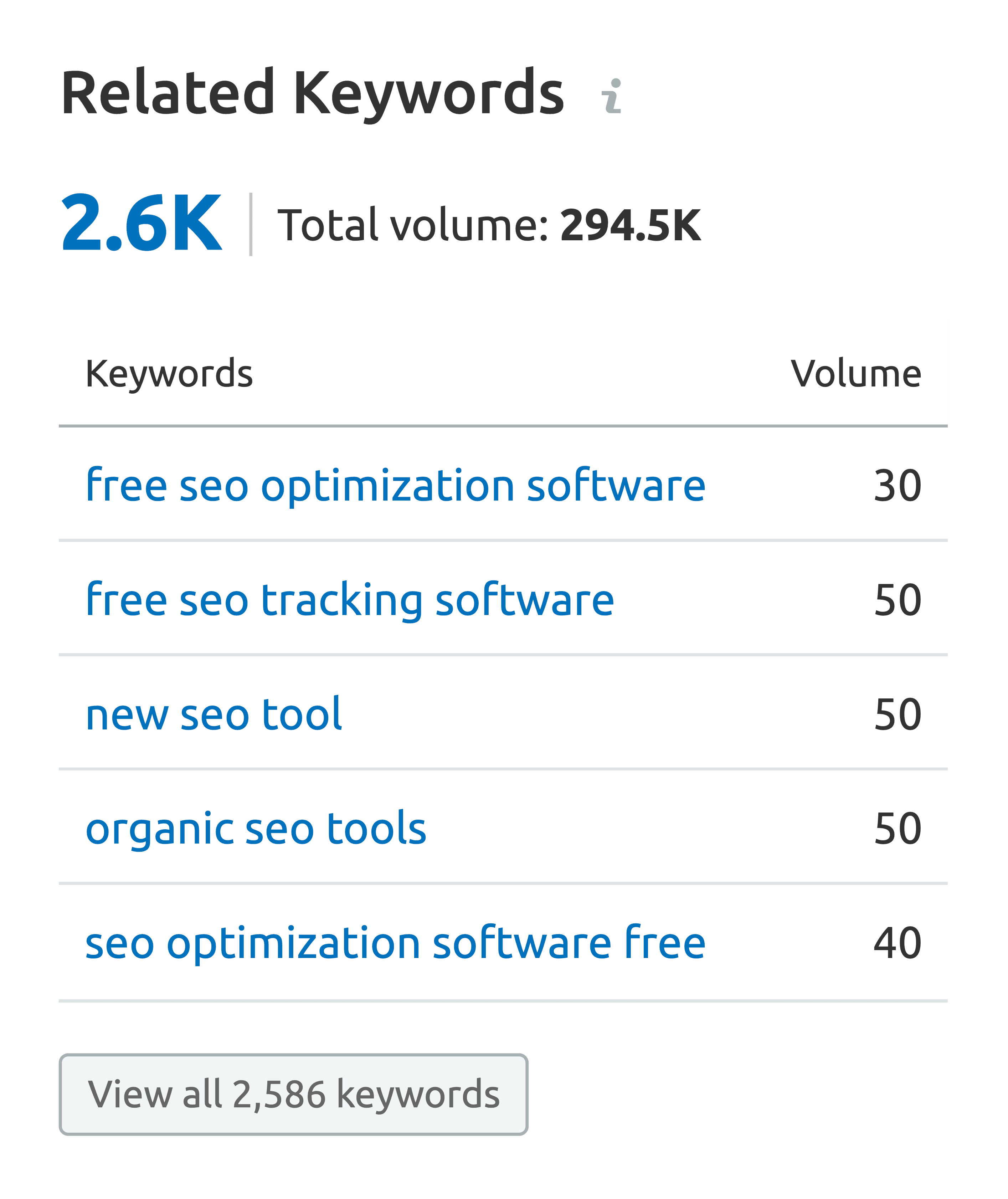 SEMrush – Related keywords for social media marketing SEMrush – Related keywords for social media marketing