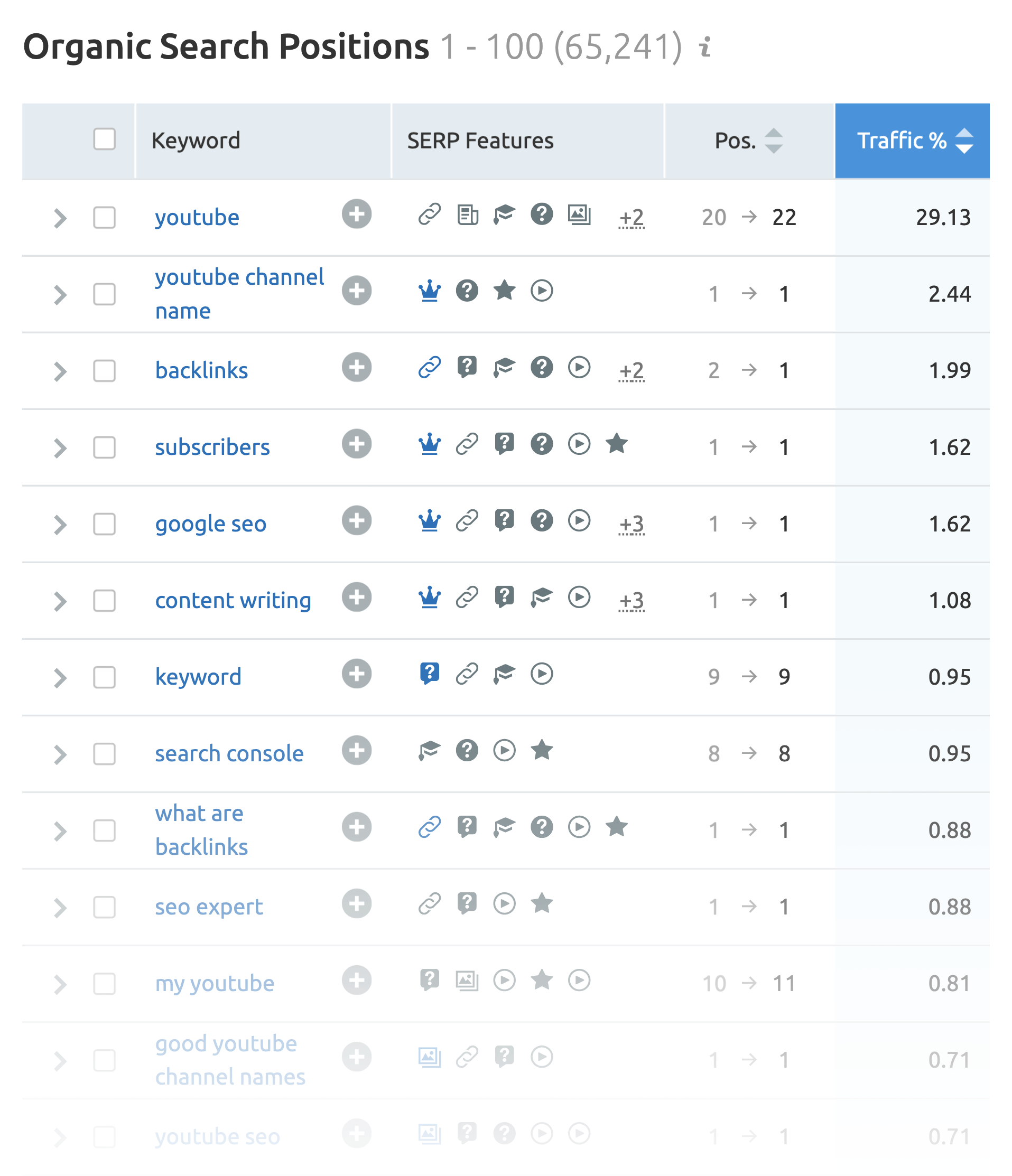 SEMrush – Search positions keyword list SEMrush – Search positions keyword list