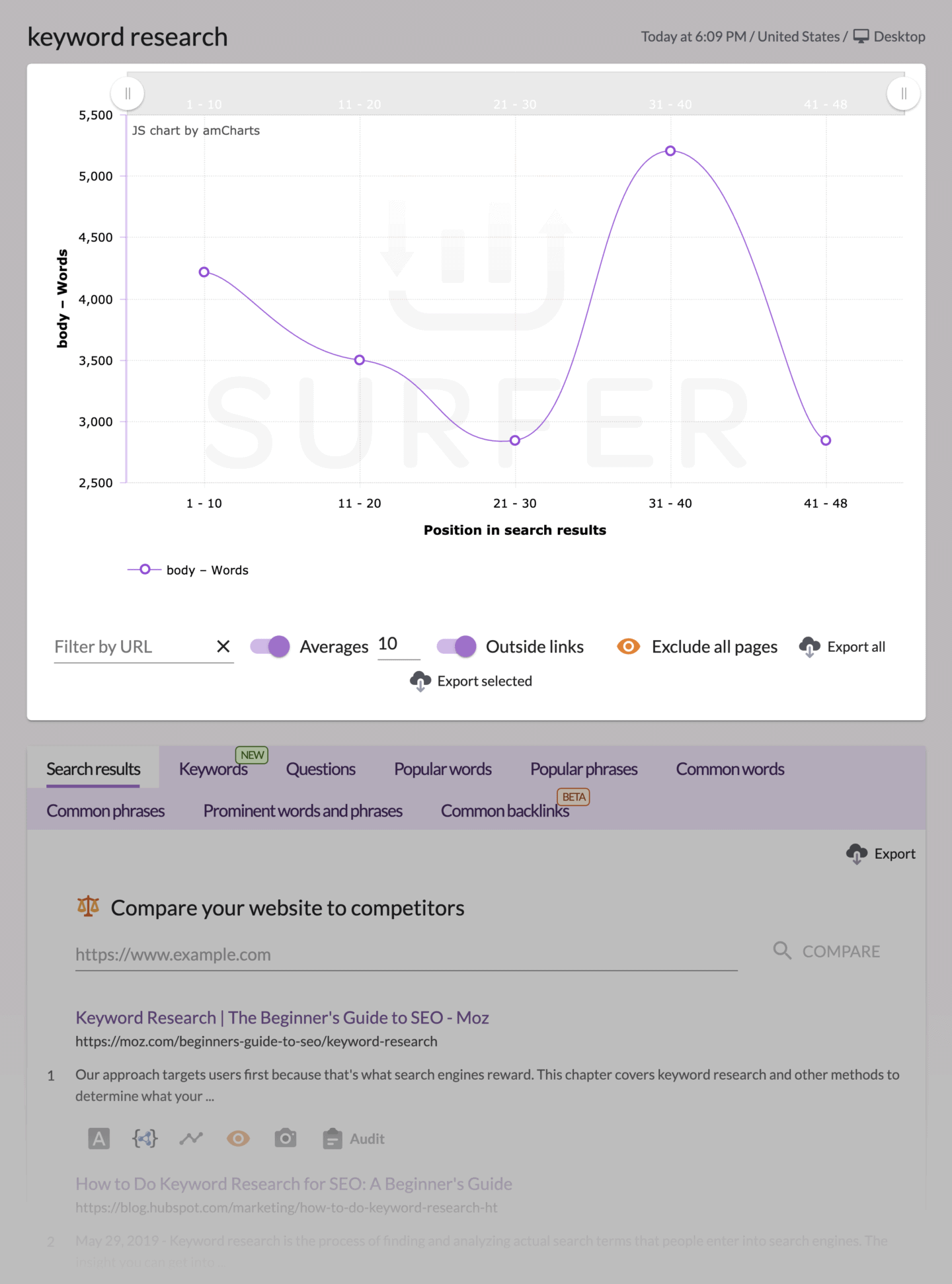 Keyword Surfer for SEO Optimization