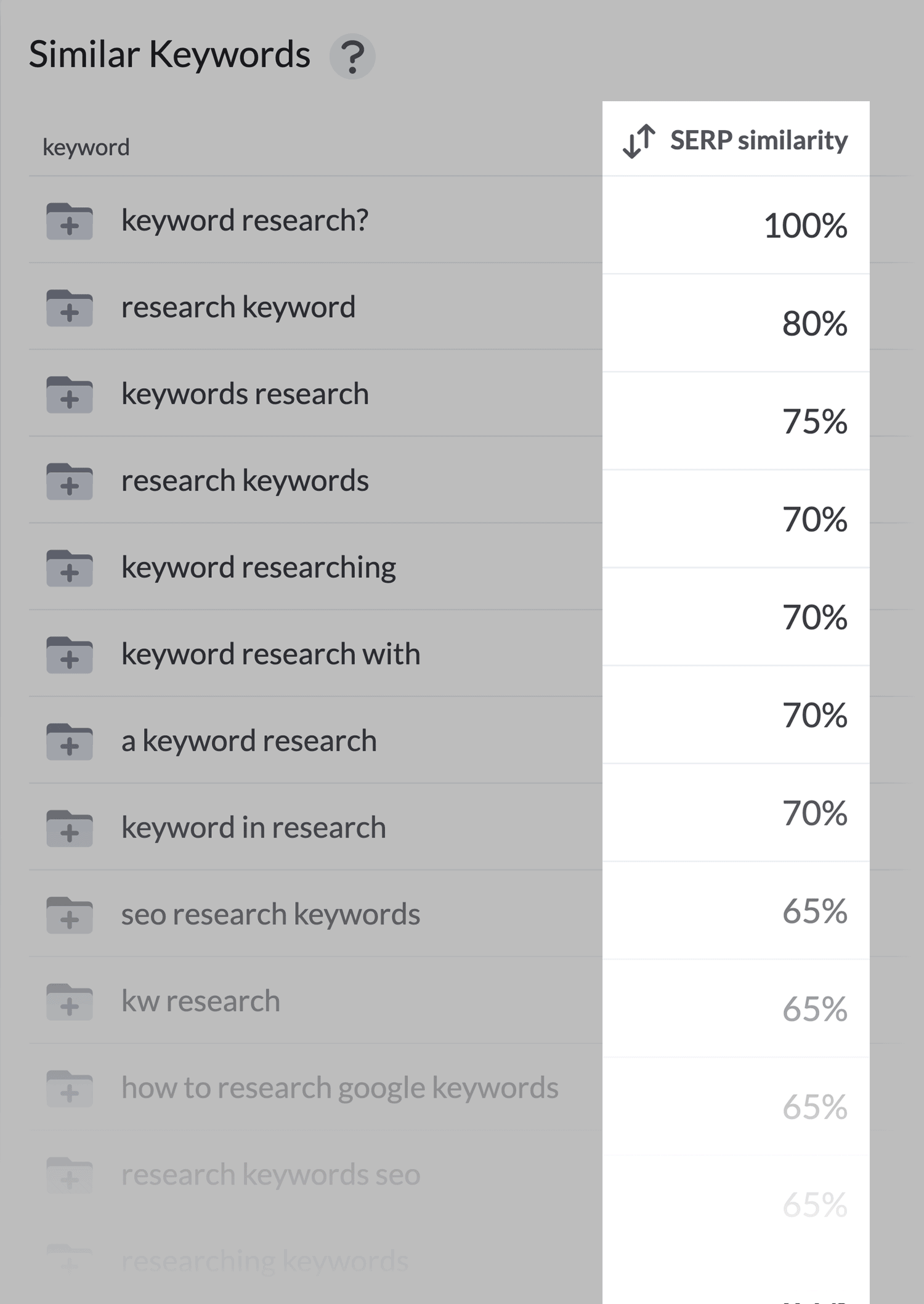 Surferseo – Keyword Research SERP Similarity Feature