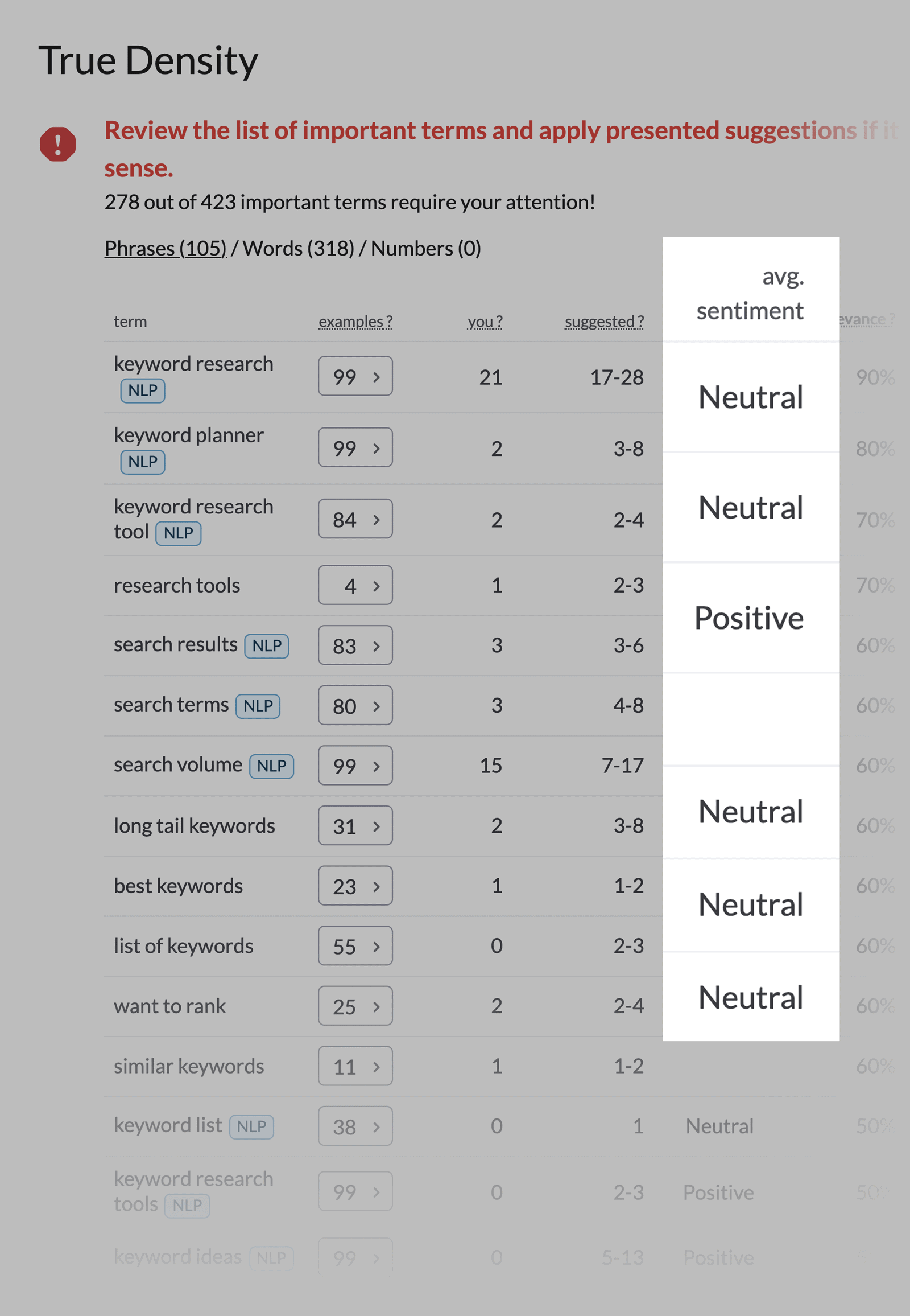 Surferseo – Result Audit NLP Average Sentiment