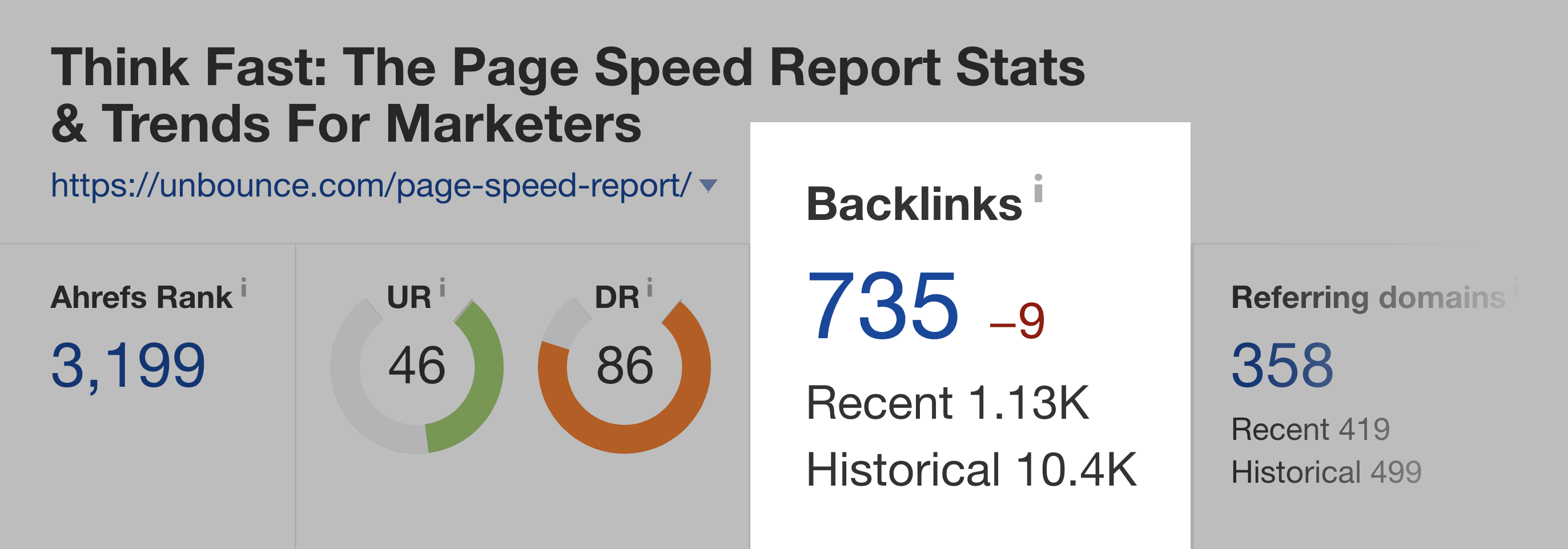 Unbounce – Page Speed Report Backlinks