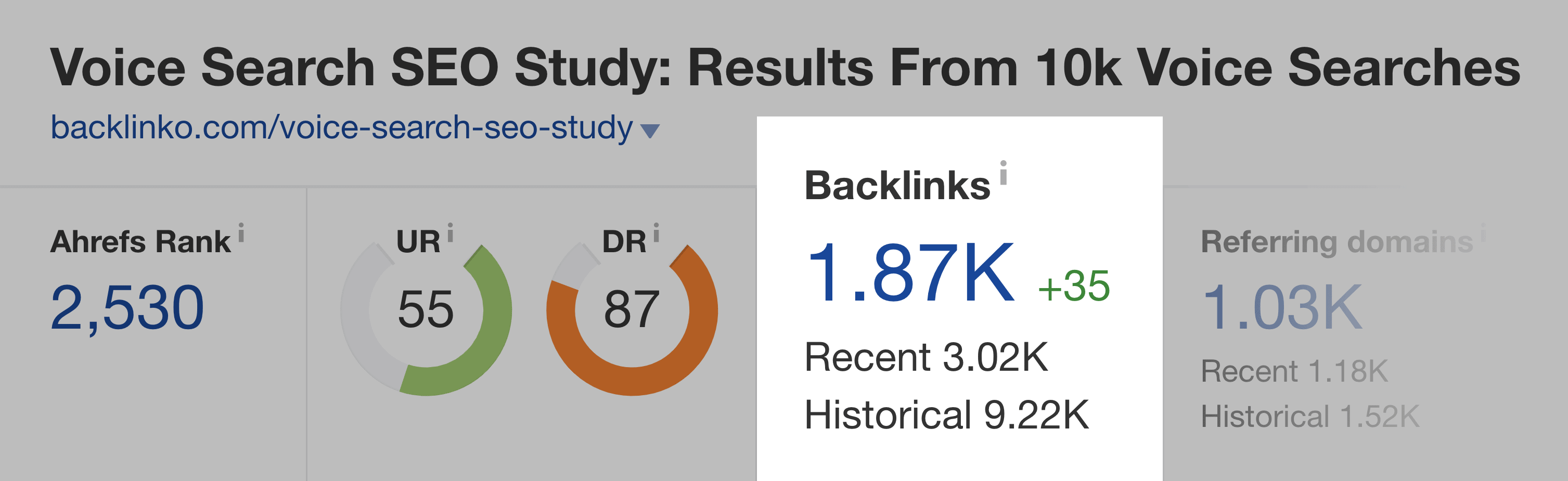 Voice Search SEO Post Backlinks