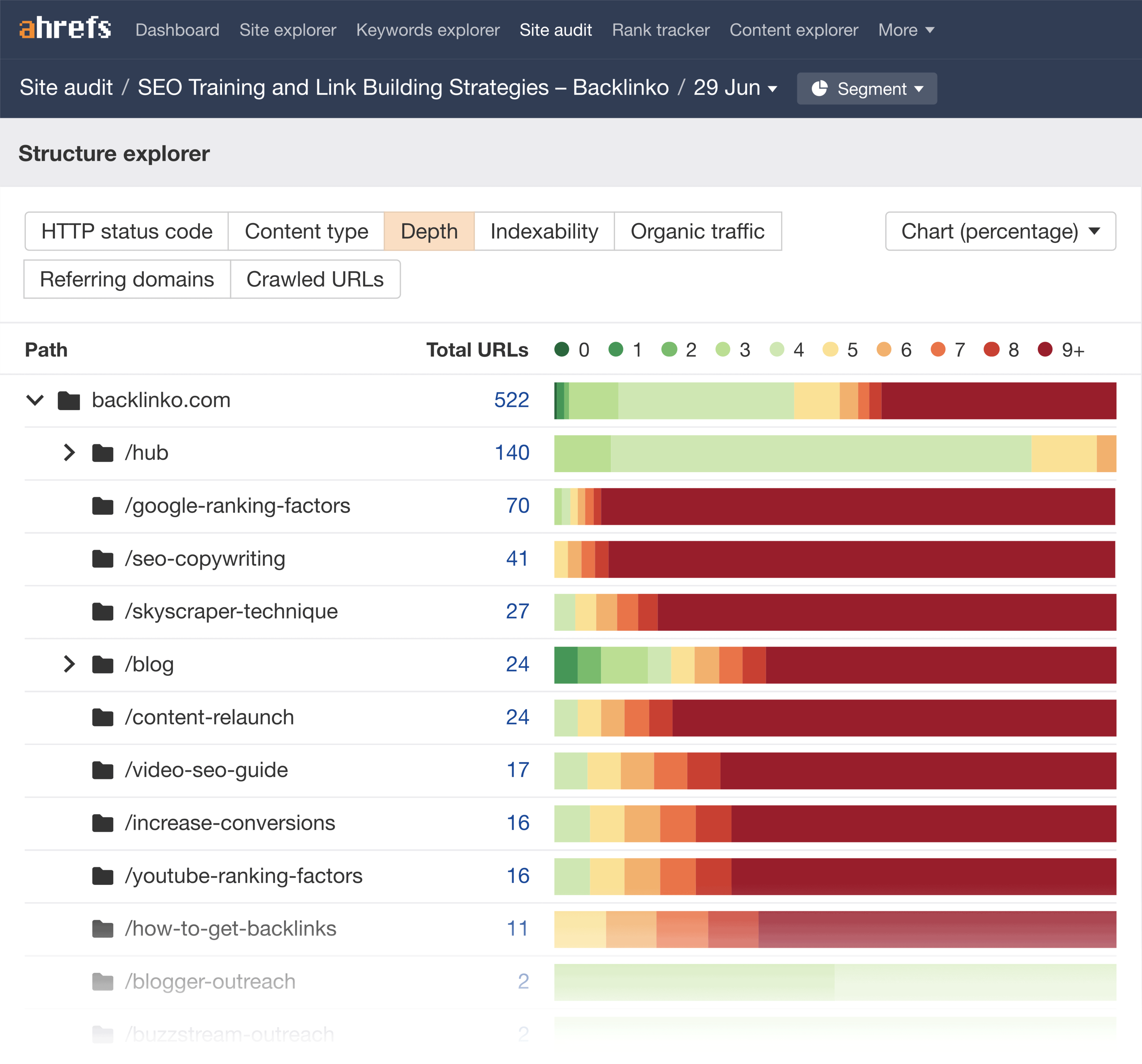 Ahrefs – Structure explorer Ahrefs – Structure explorer