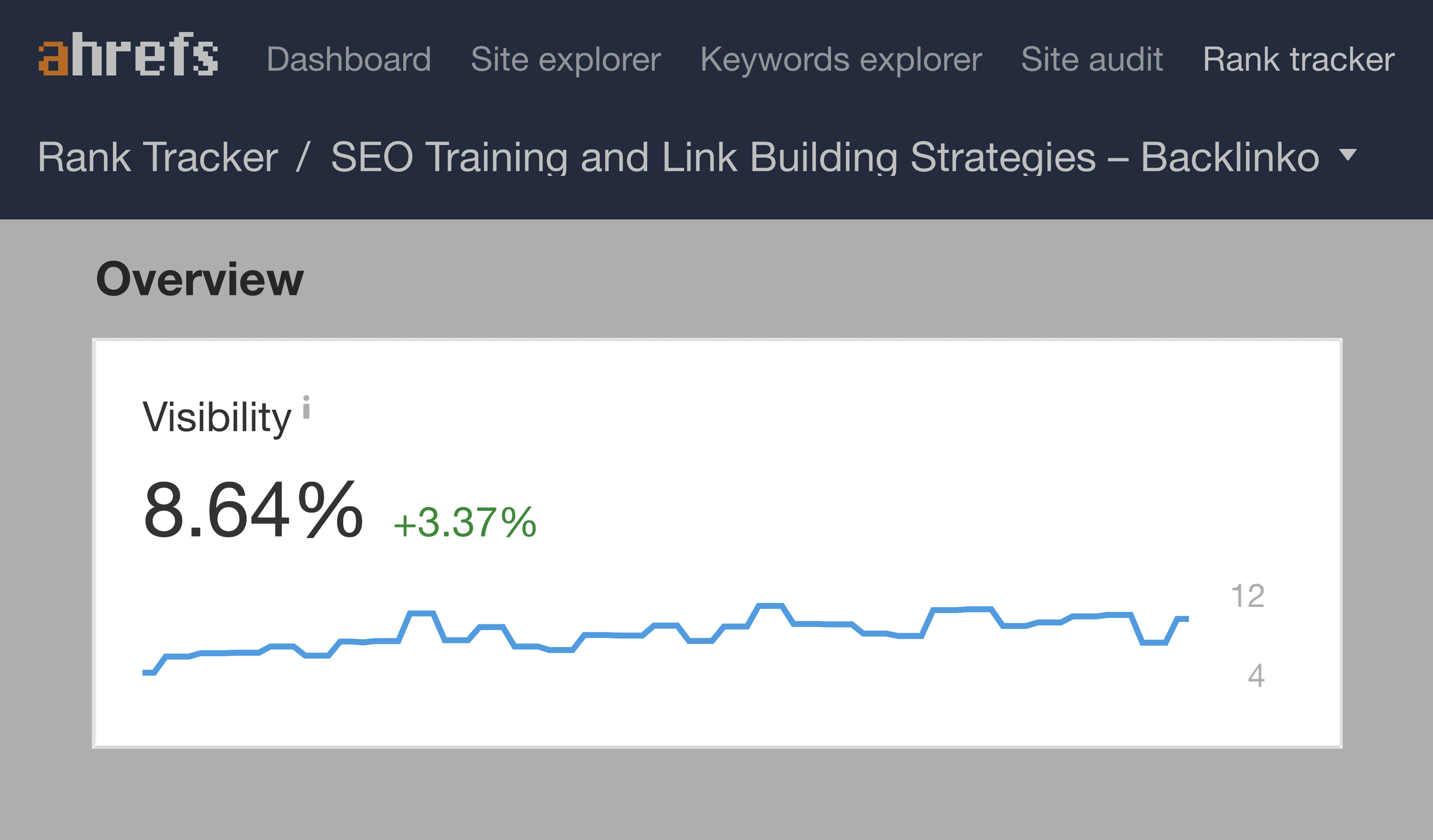Ahrefs – Website visibility Ahrefs – Website visibility
