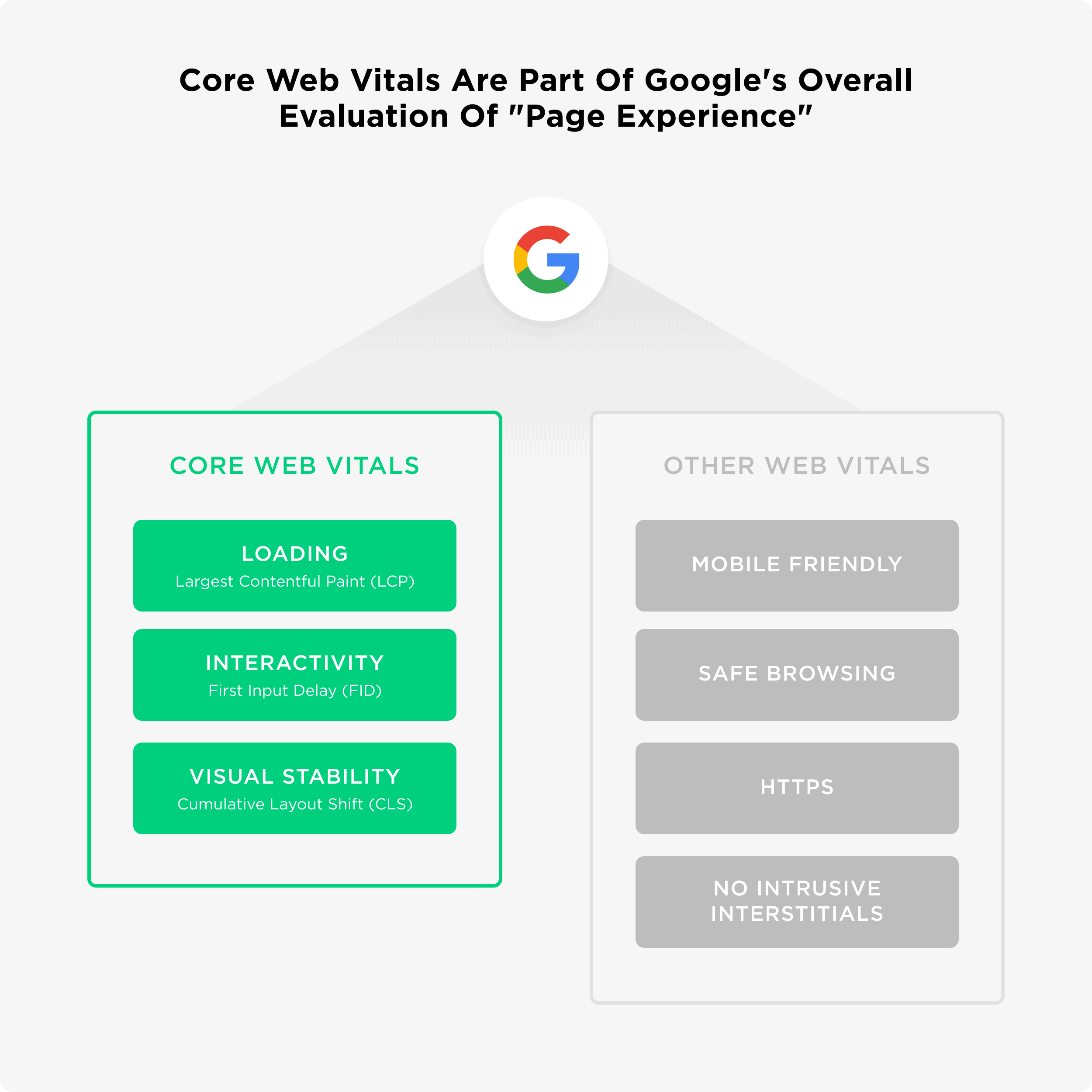 Web Core Vitals Para E-commerce