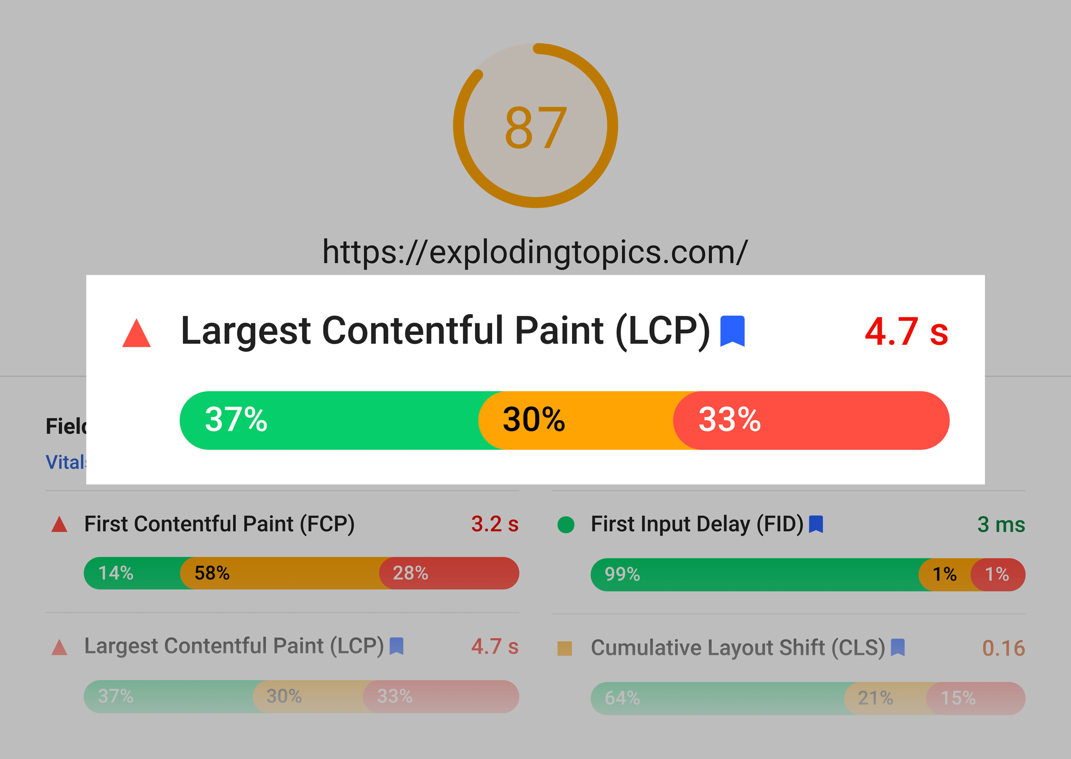 معیار lcp در Core Web Vitals