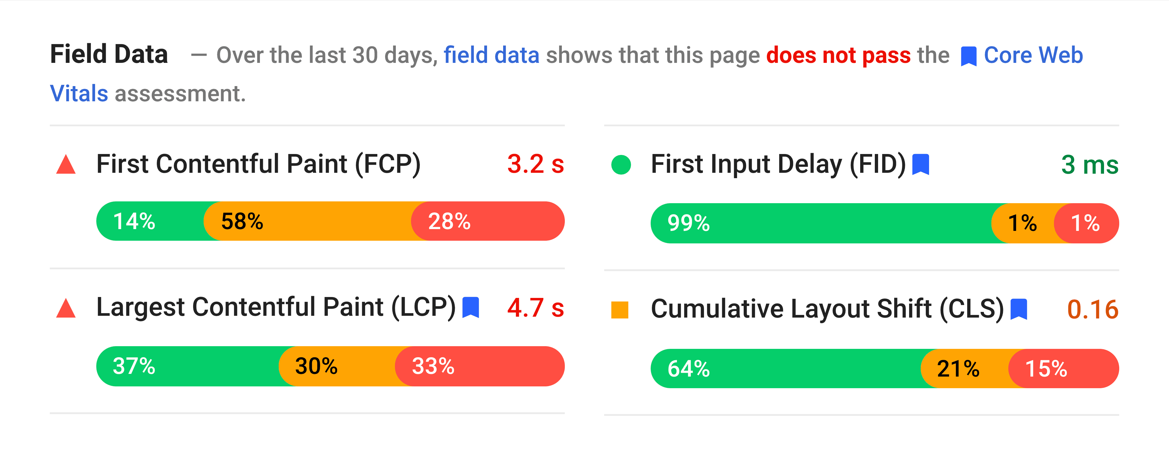 Core web vitals