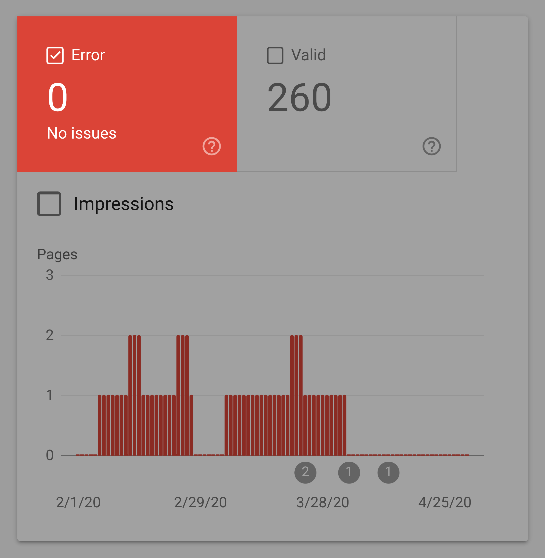 Google search console – Mobile issues