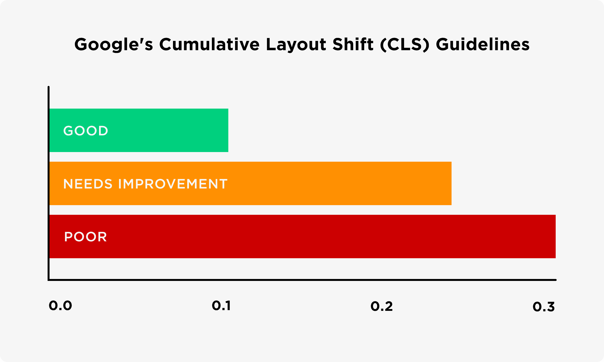 First Input Delay (FID), Articles