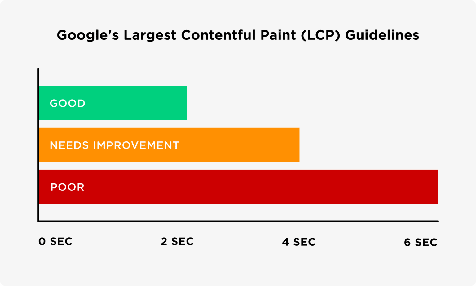 Lcp Example Largest Contentful Paint: What it Is + 13 Steps to Improve It