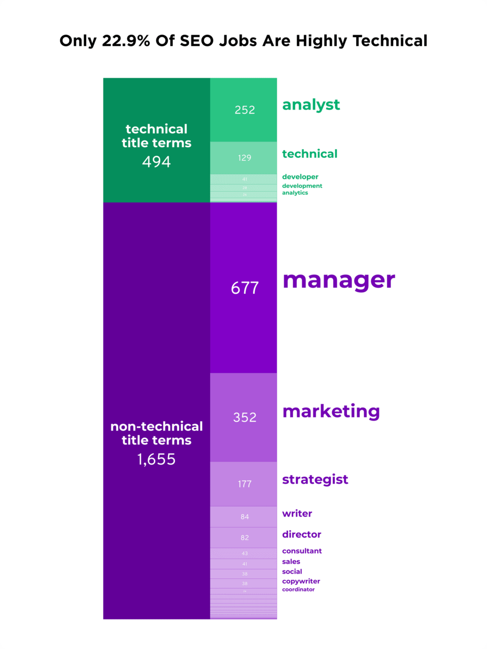 the-seo-jobs-report
