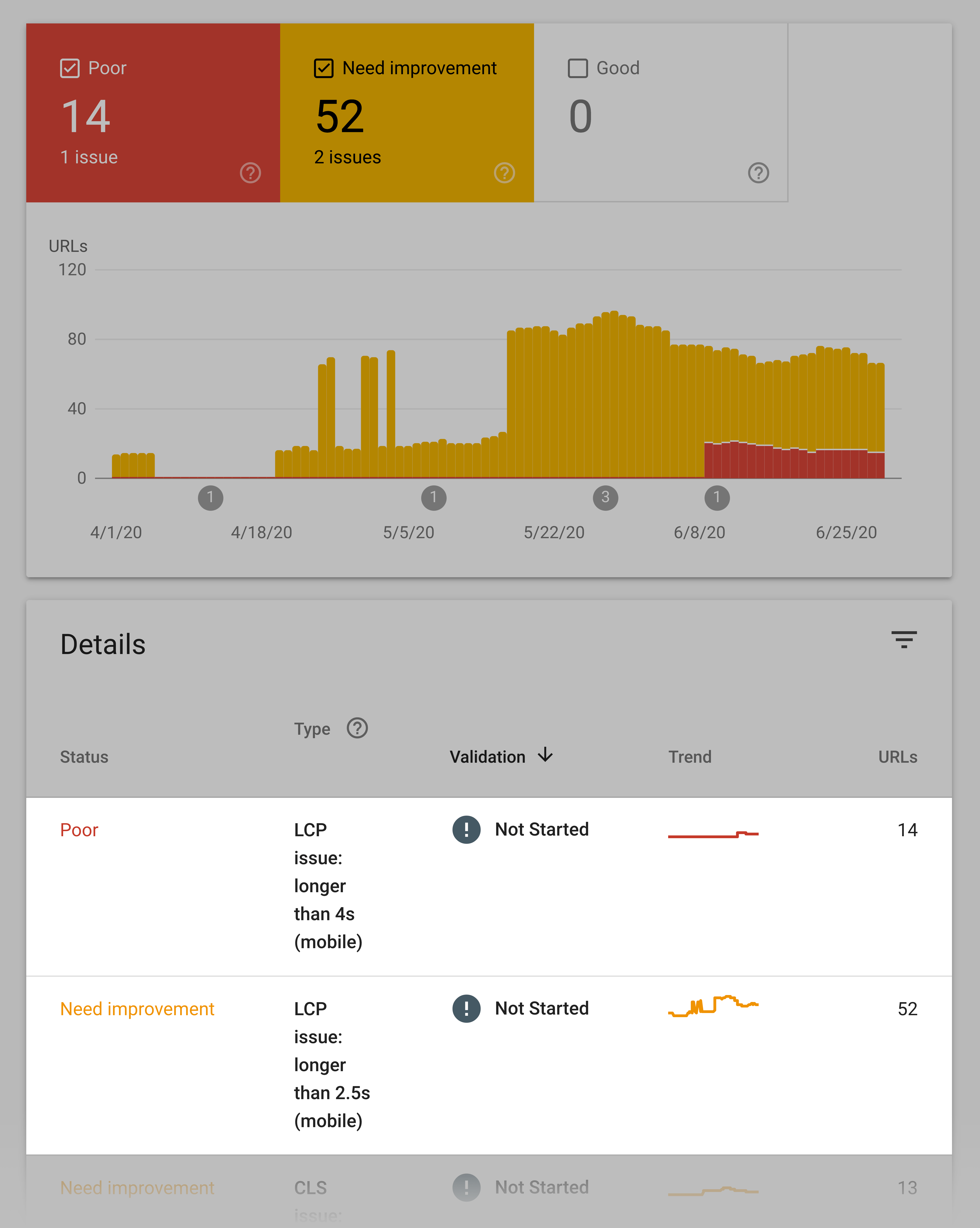 LCP data in Google Search Console