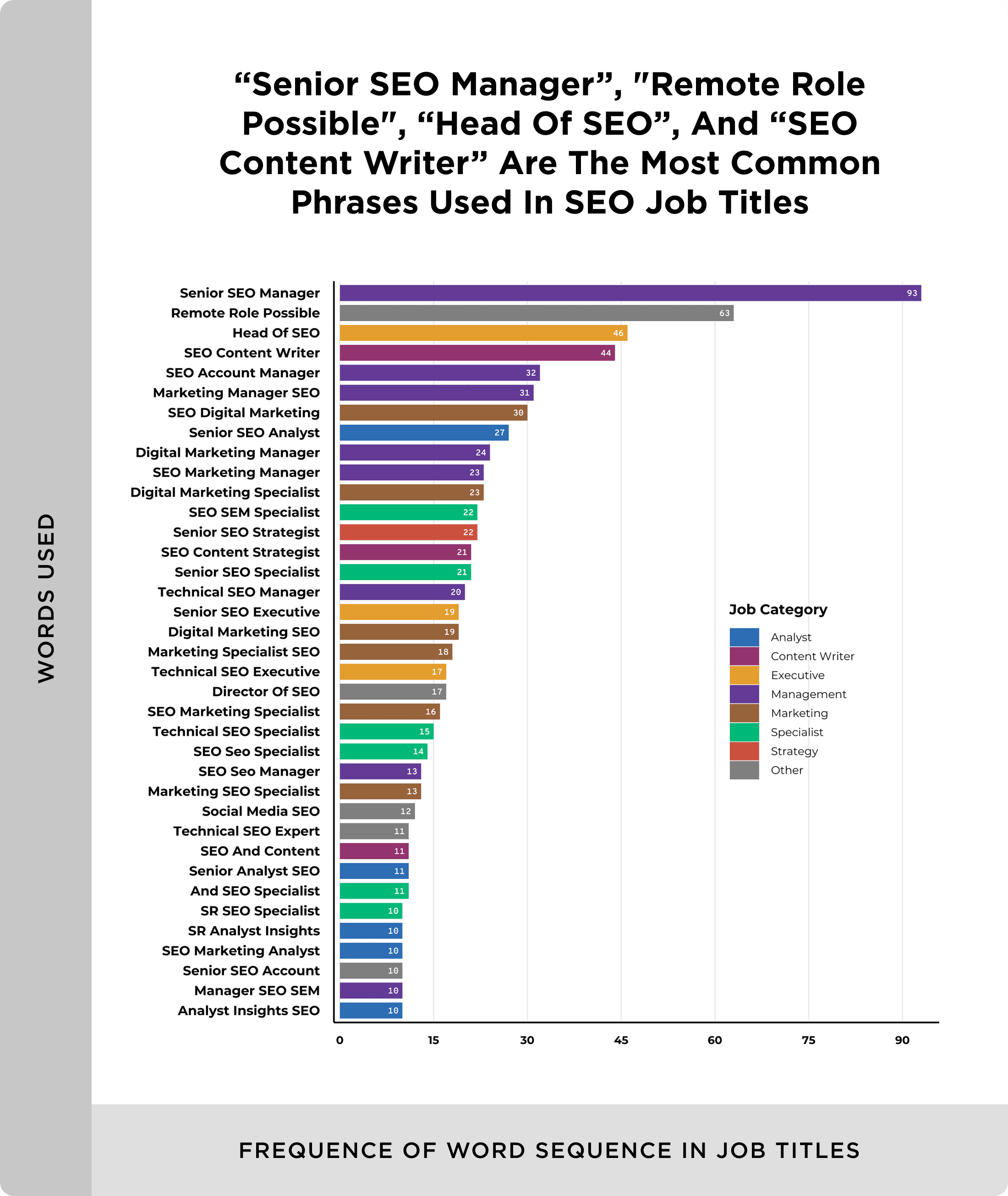 Is SEO an in demand job?