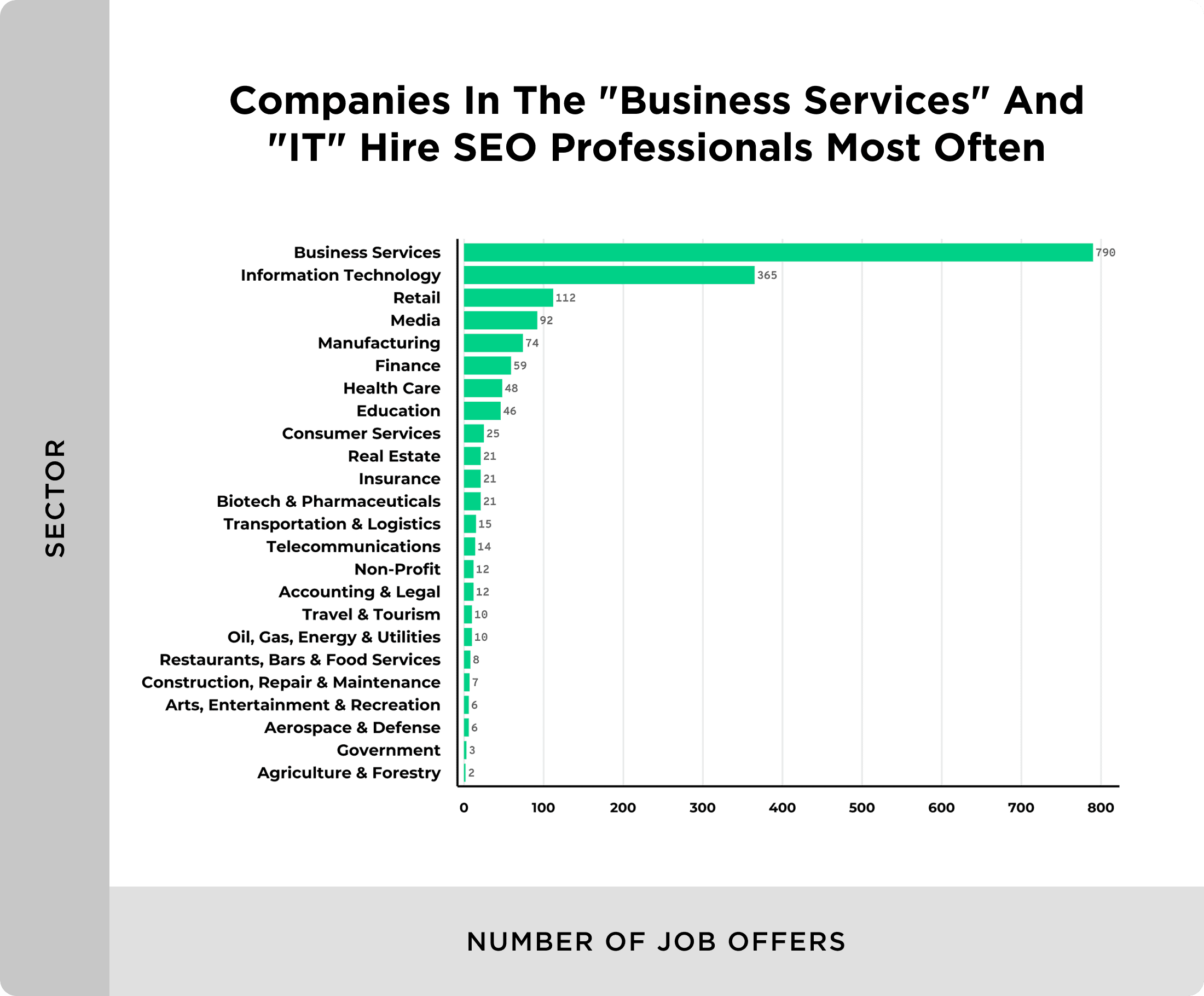 ประกาศรับสมัครงาน SEO ตามภาคส่วน