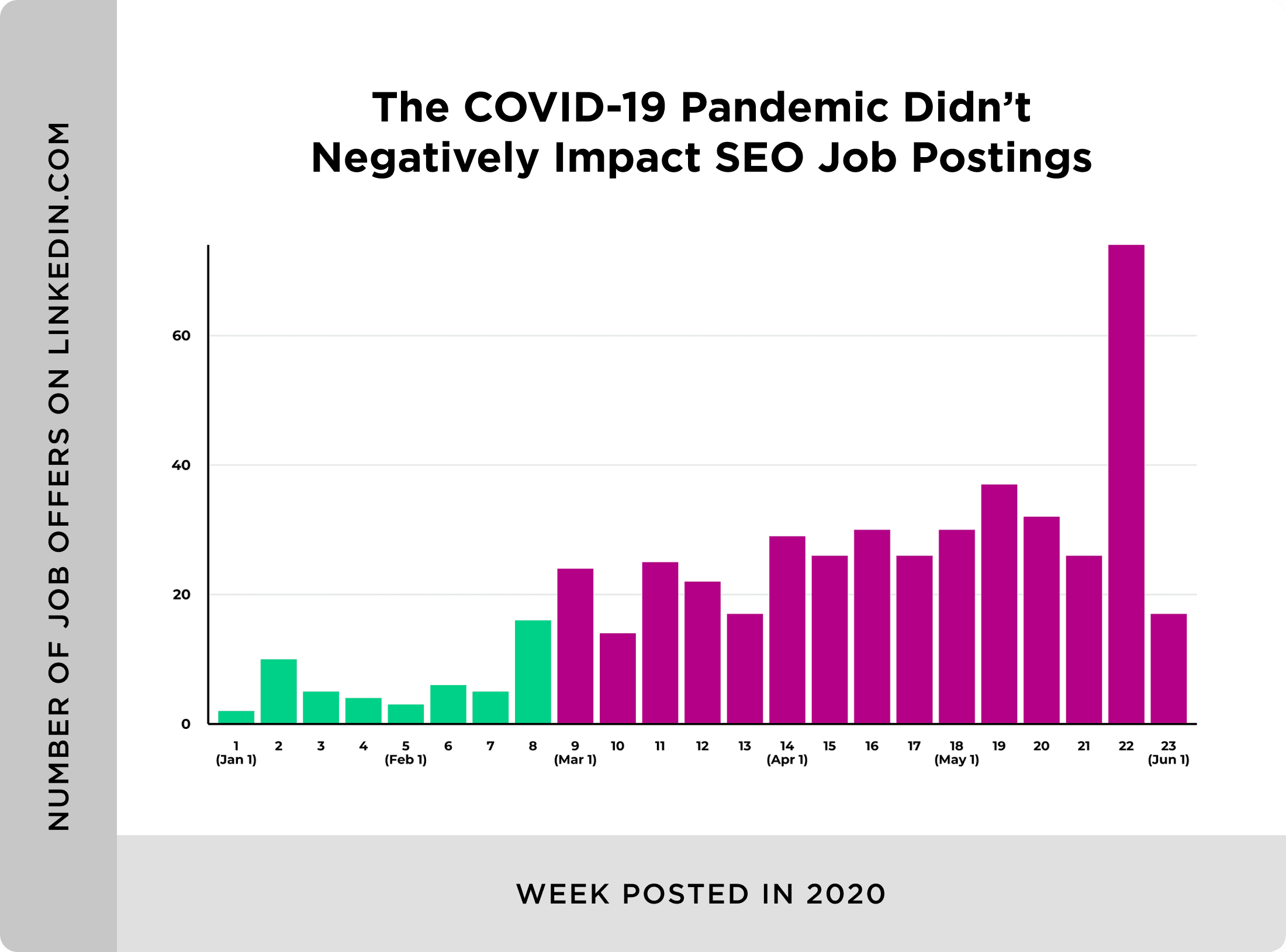 ประกาศรับสมัครงาน SEO ช่วงโควิดระบาด