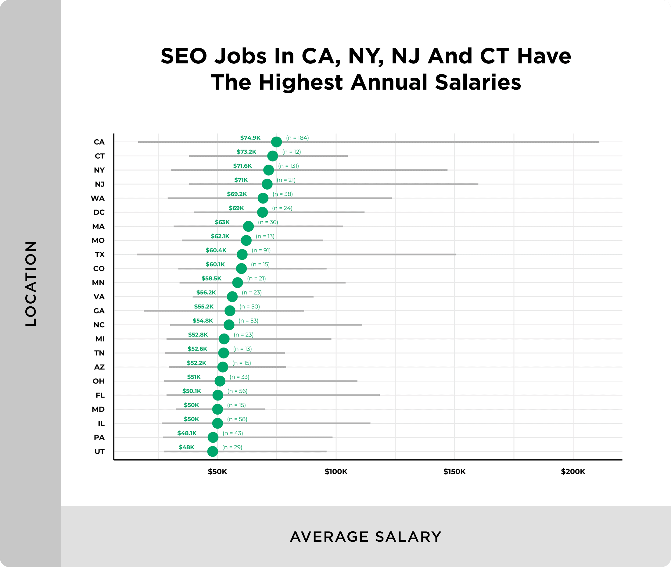 SEO salary by state