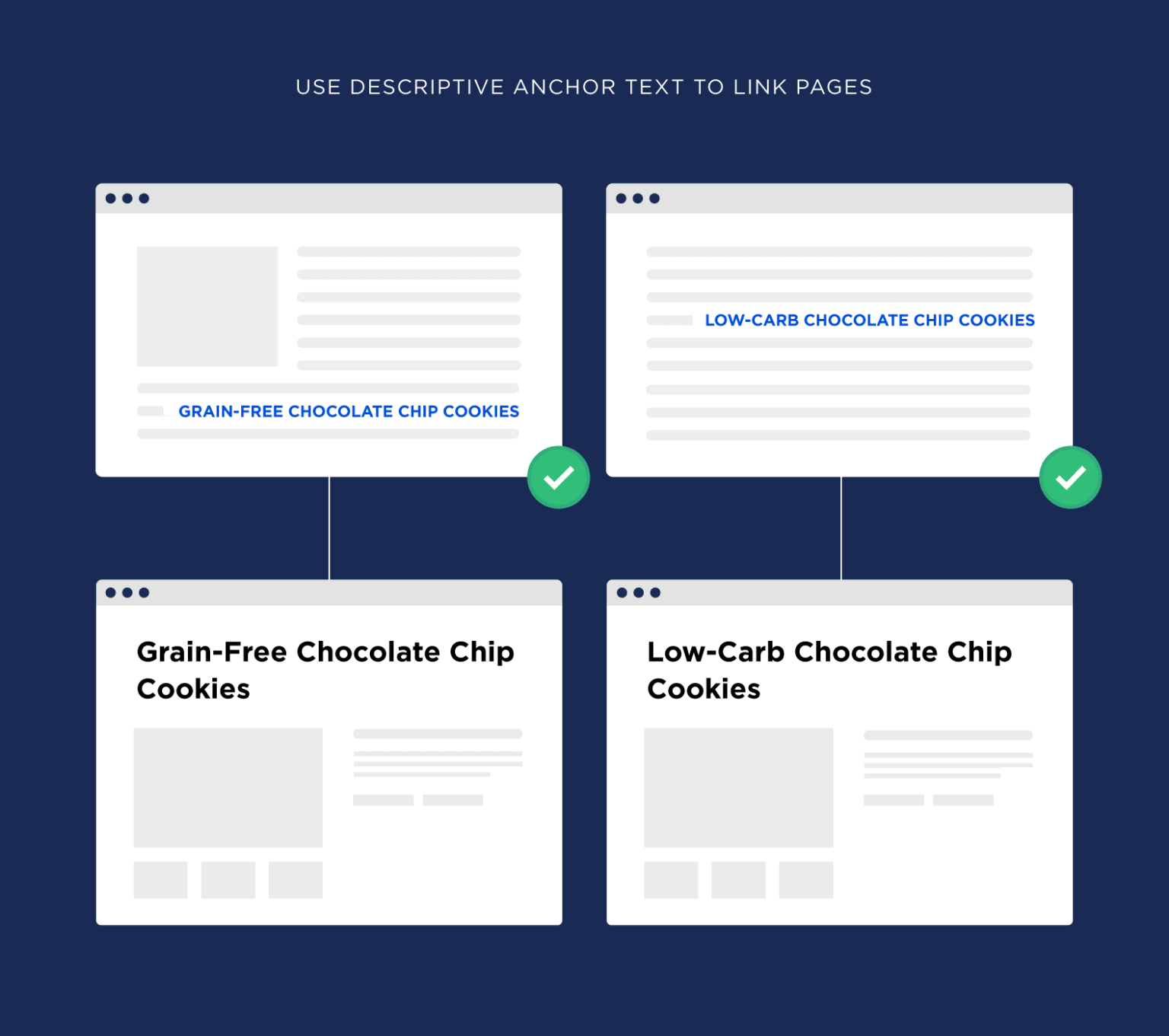 Search Engine Positioning
