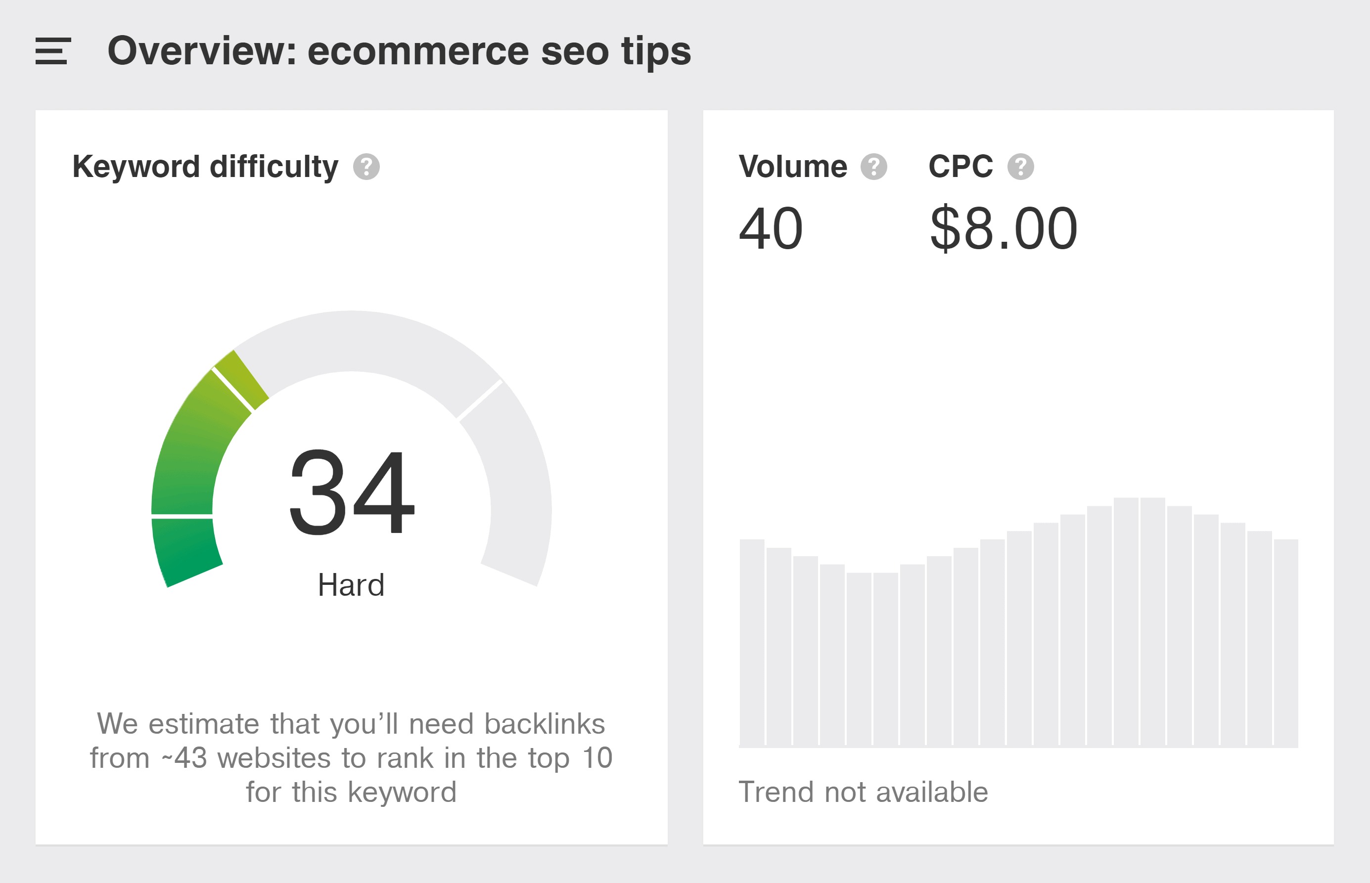 Ahrefs – Keyword Overview Ecommerce SEO Tips Ahrefs – Keyword Overview Ecommerce SEO Tips