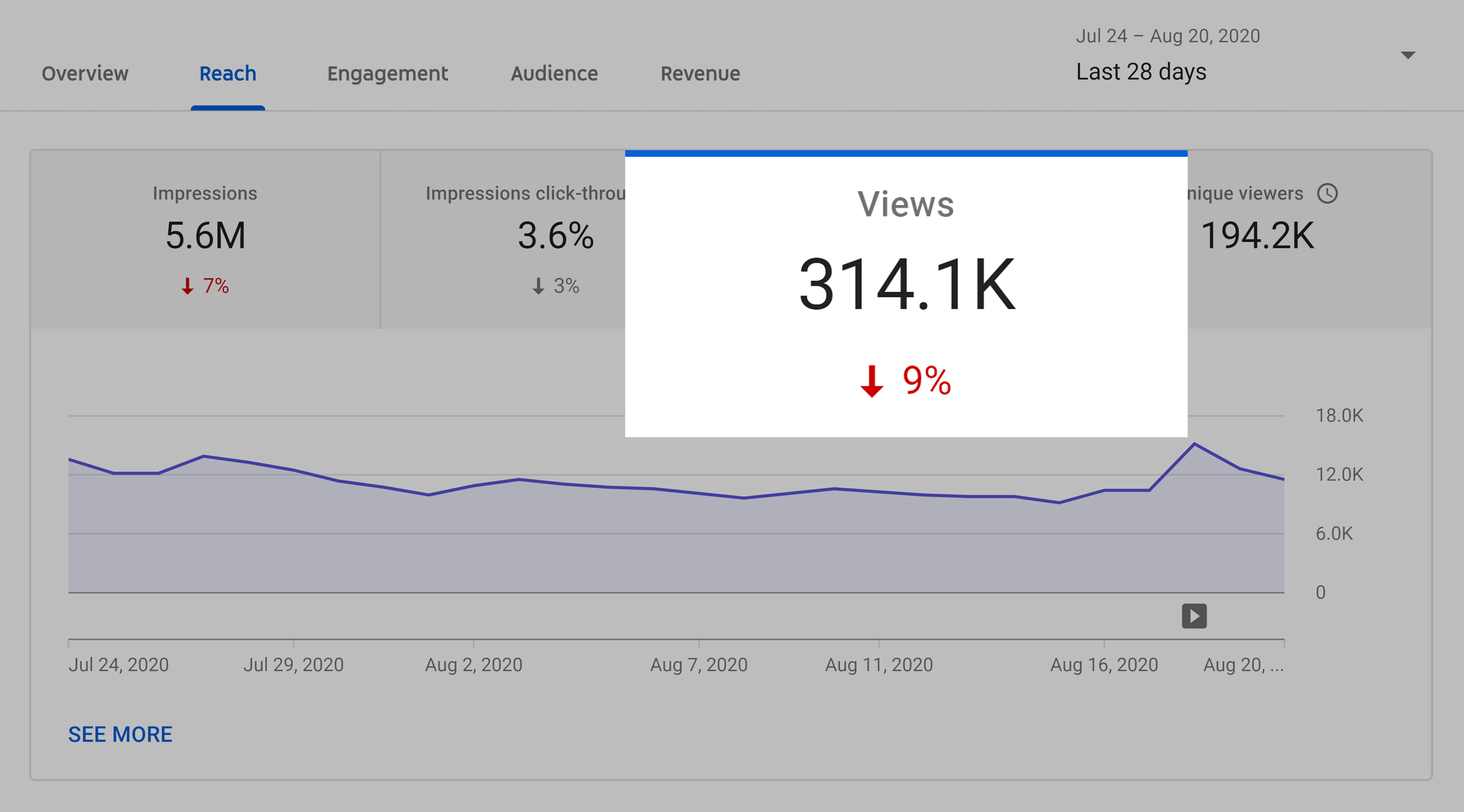 Backlinko – Vues mensuelles de la chaîne YouTube