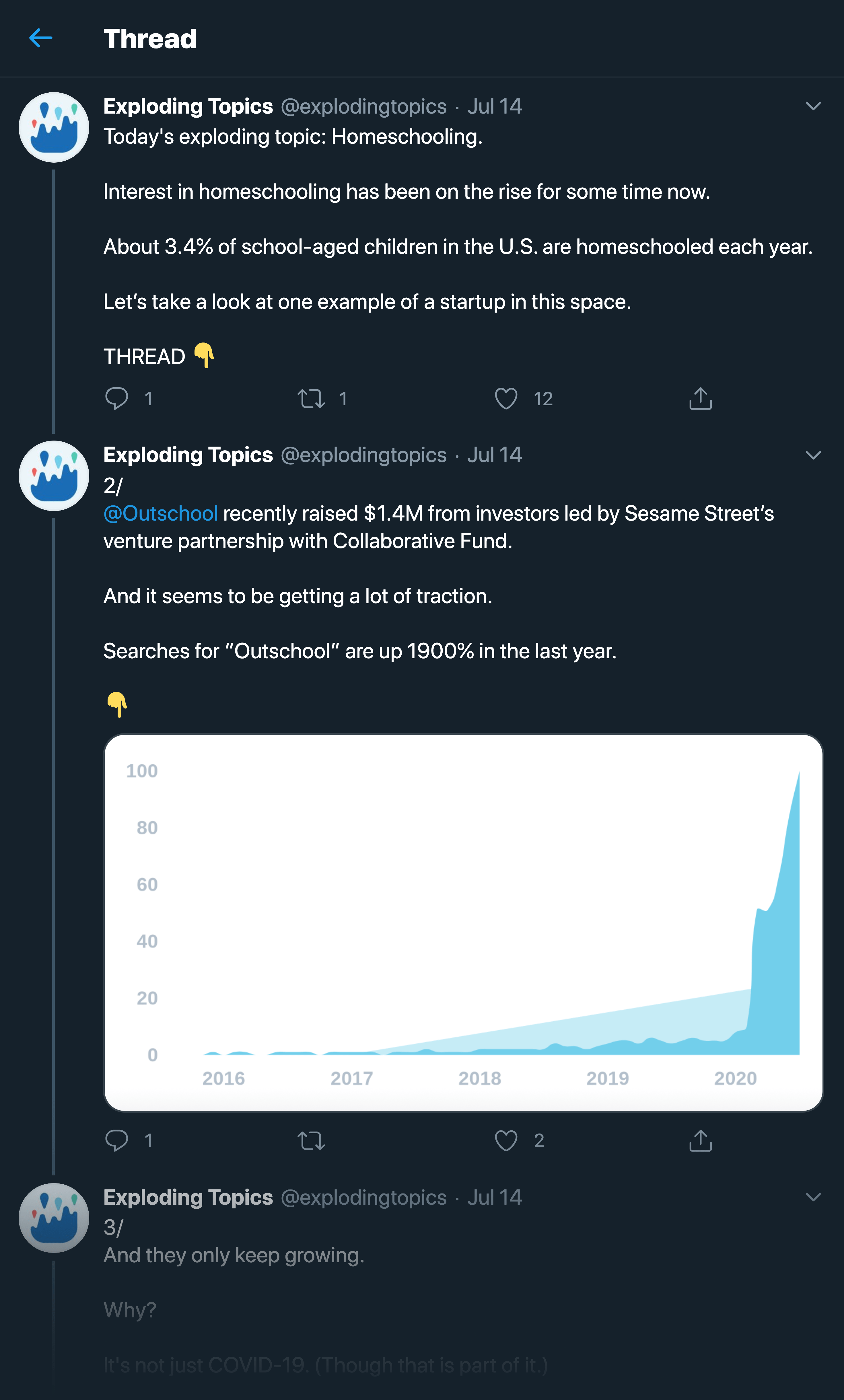 Exploding Topics – Twitter Thread