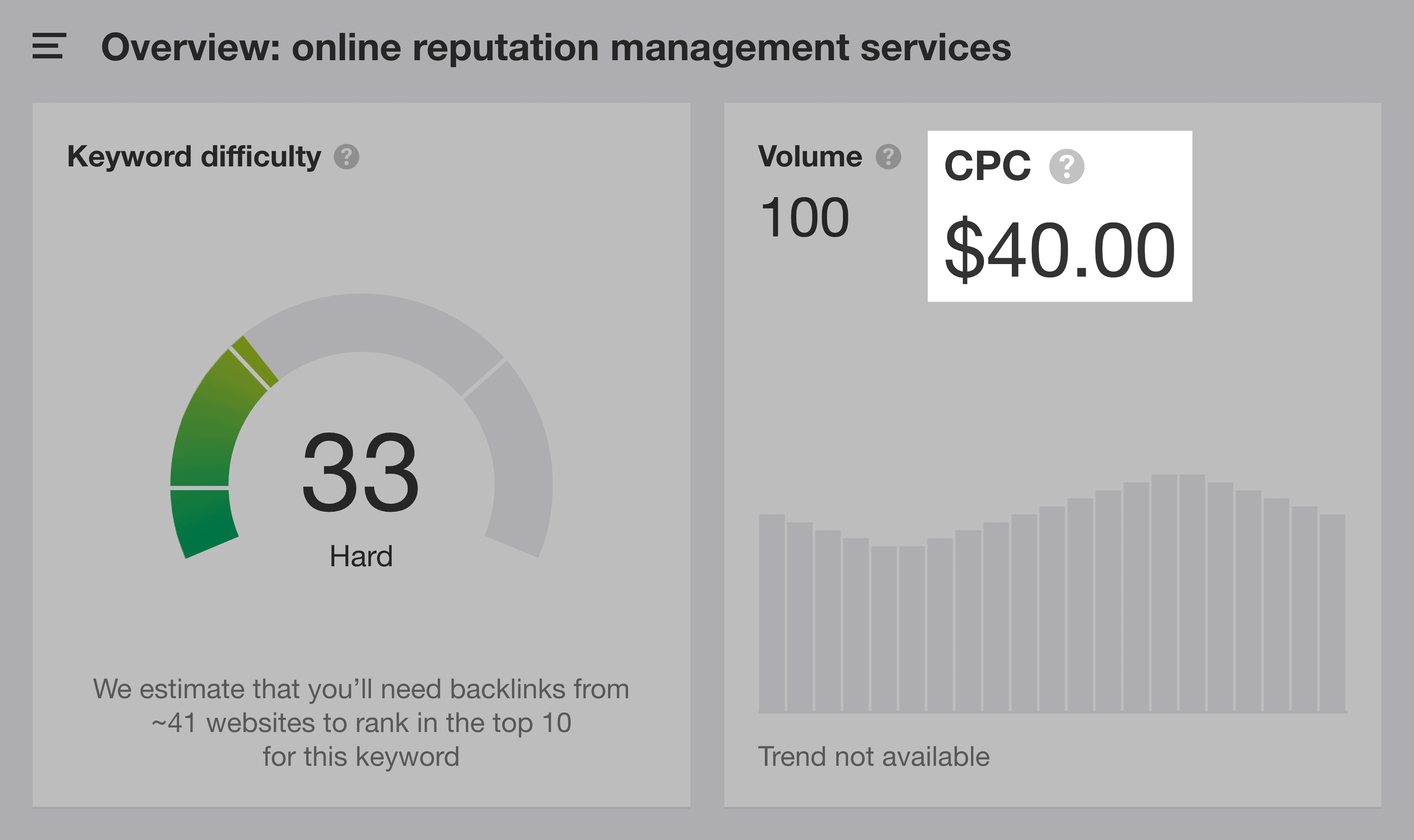 Online Reputation Management Services CPC