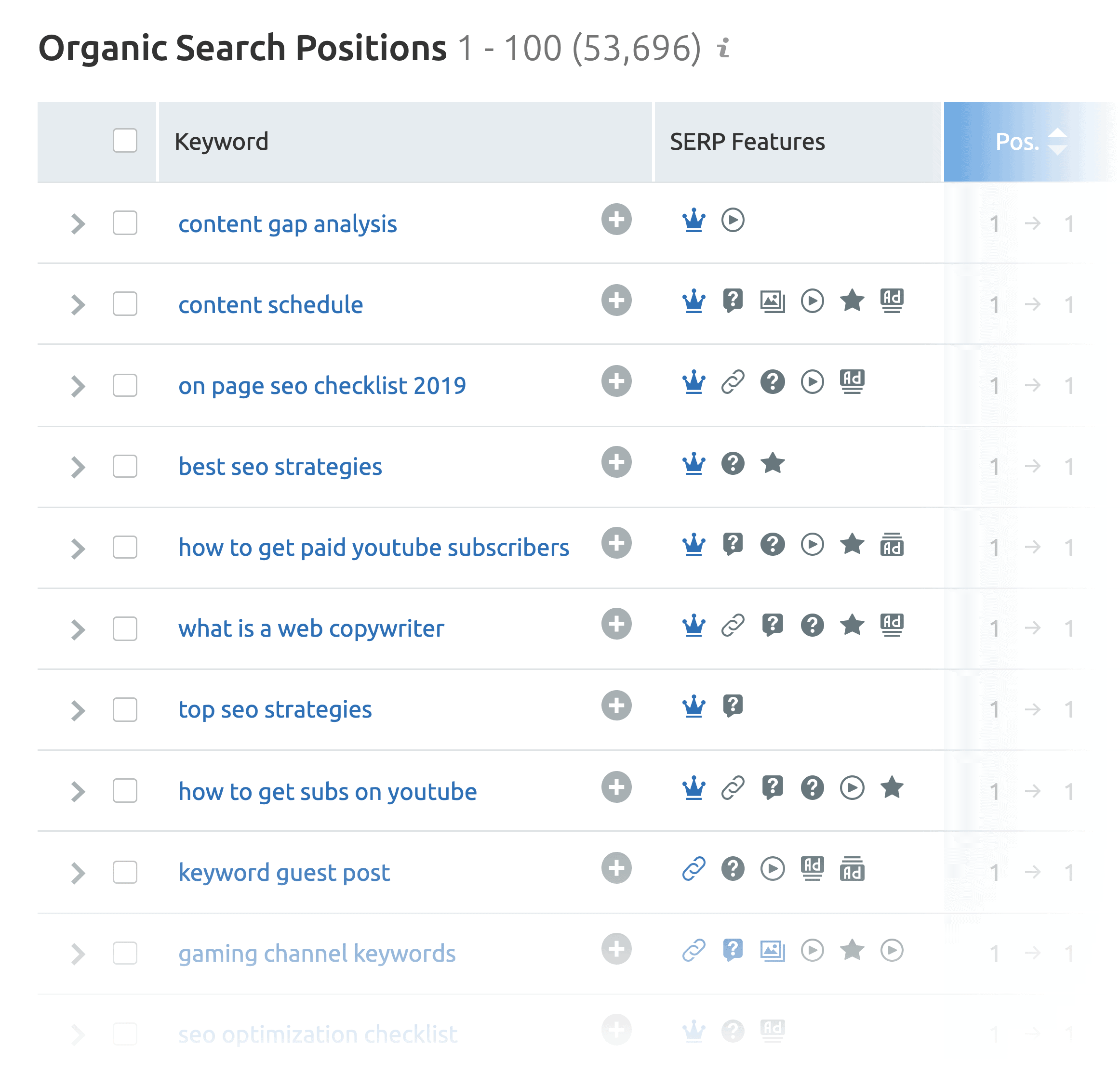 SEMrush – Backlinko Organic Search Positions