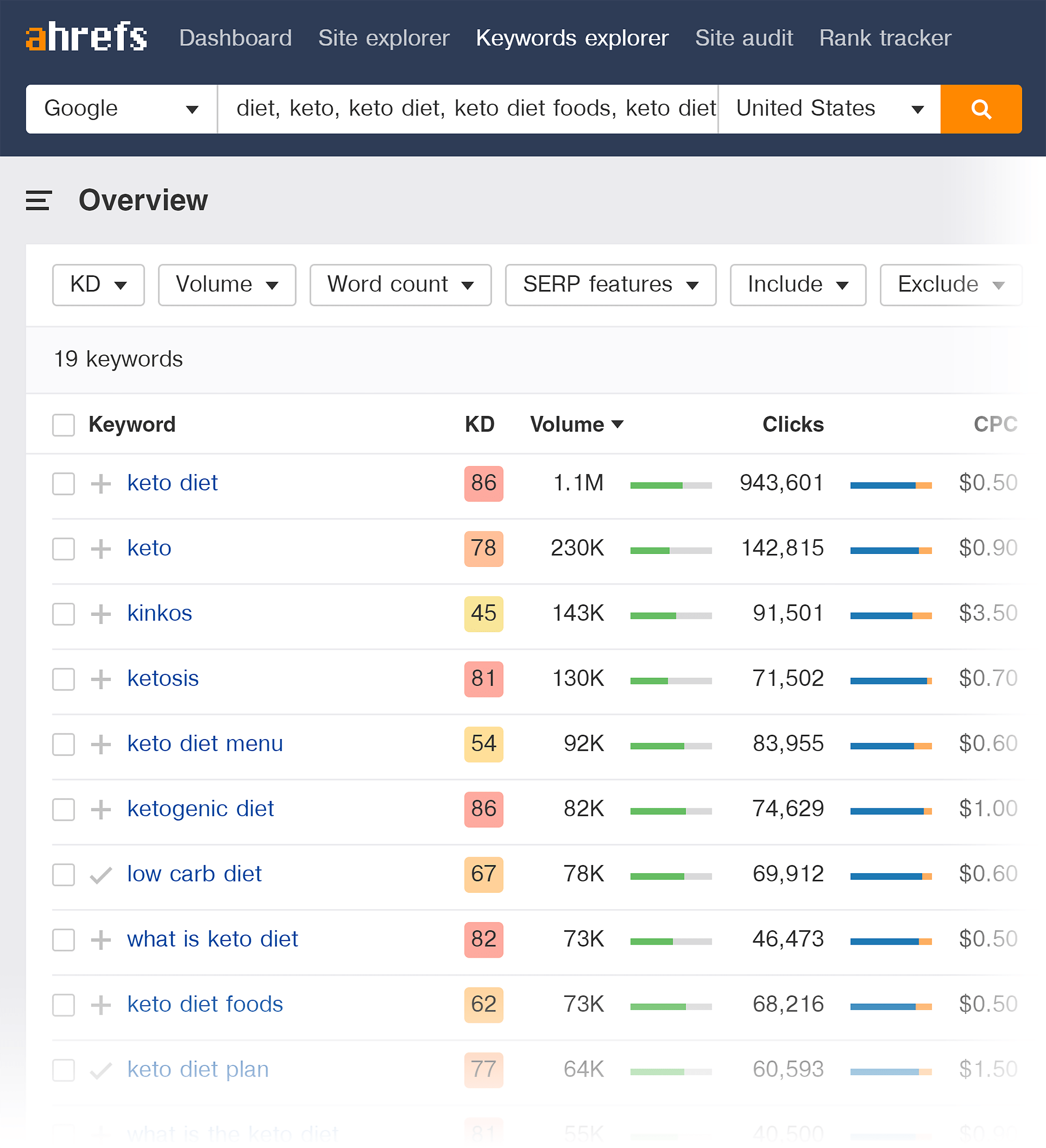 Ahrefs - Resultados del explorador de palabras clave Ahrefs - Resultados del explorador de palabras clave