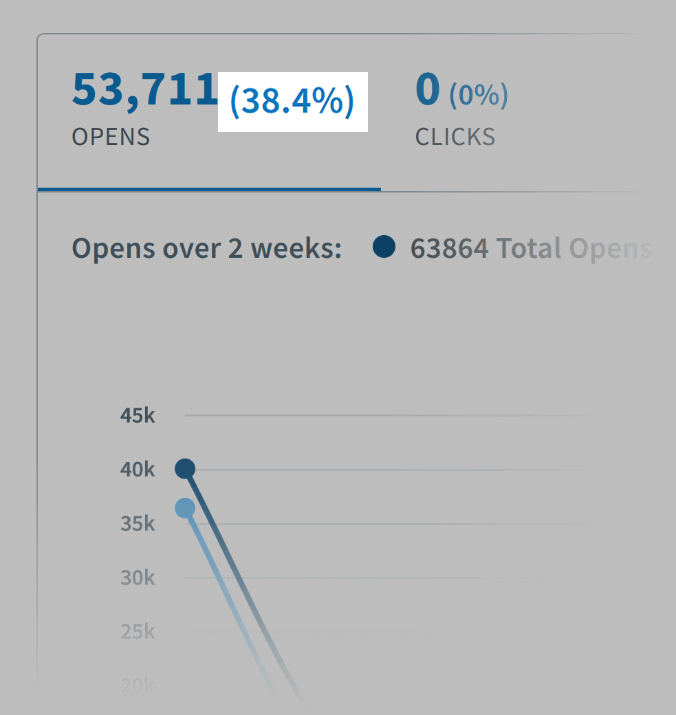 Backlink Quality Content Newsletter – Open Rate