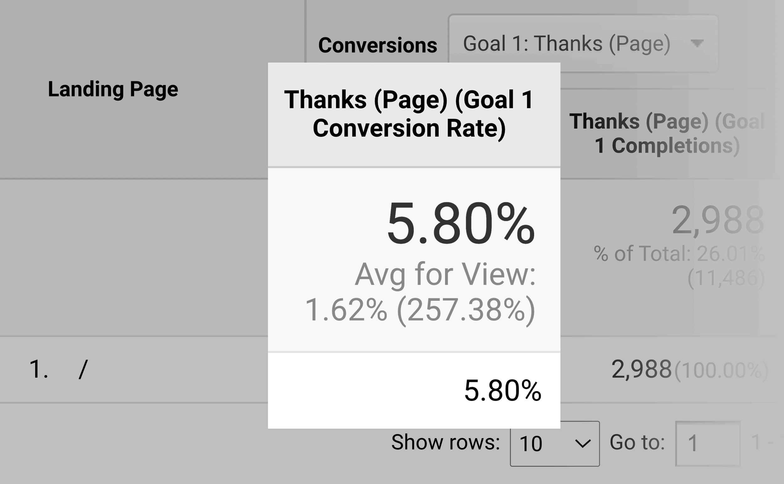 Backlinko – New Homepage Conversion Rate