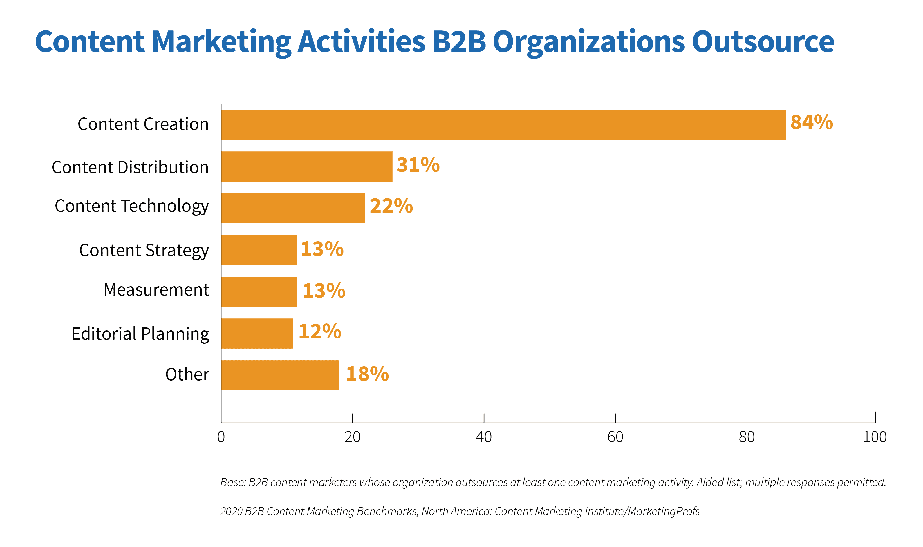 8 Proven Sales Strategies To Outperform Average SaaS Win Rates