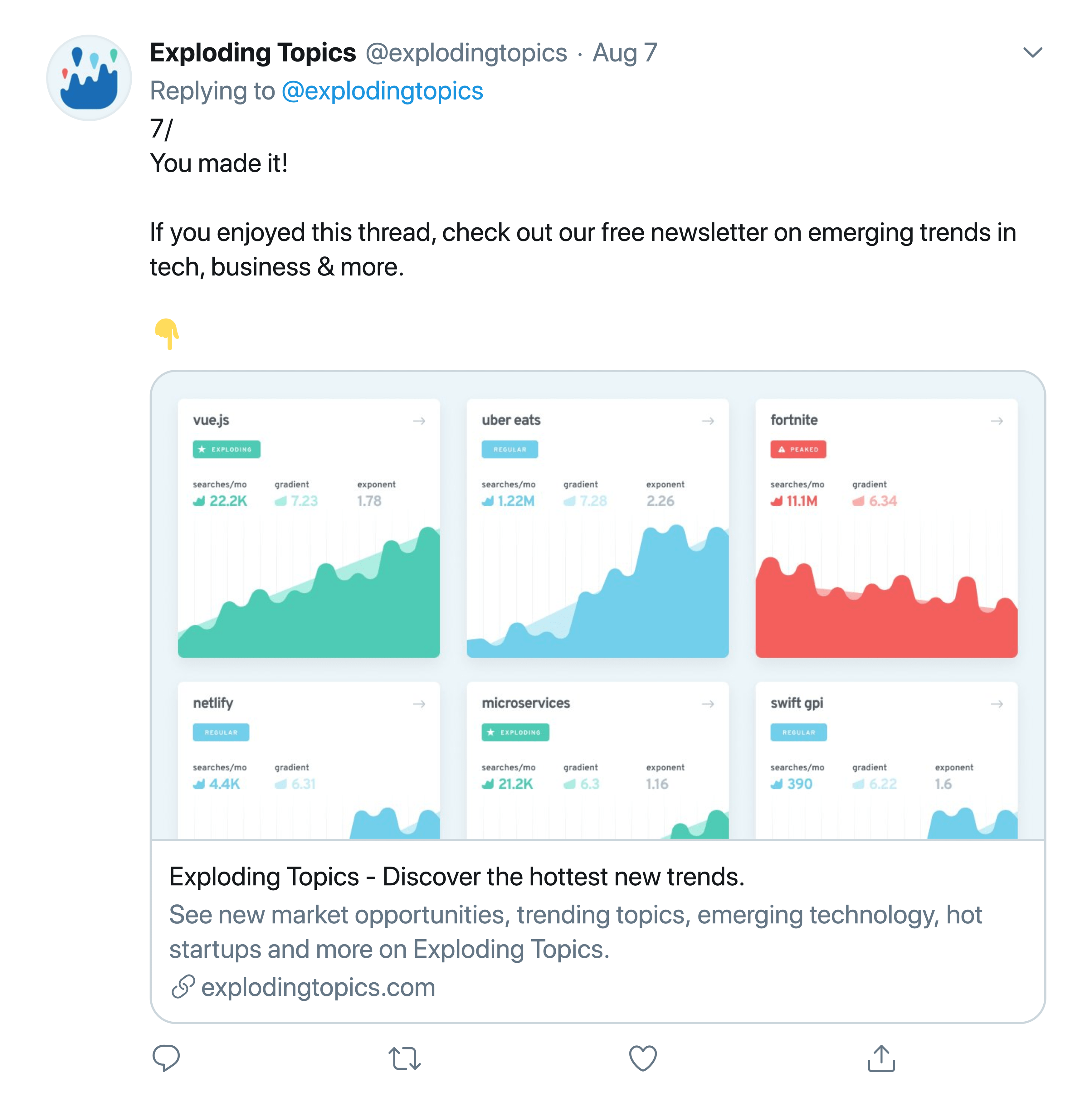 Exploding Topics – Blue Light Glasses Twitter Thread Newsletter Pitch