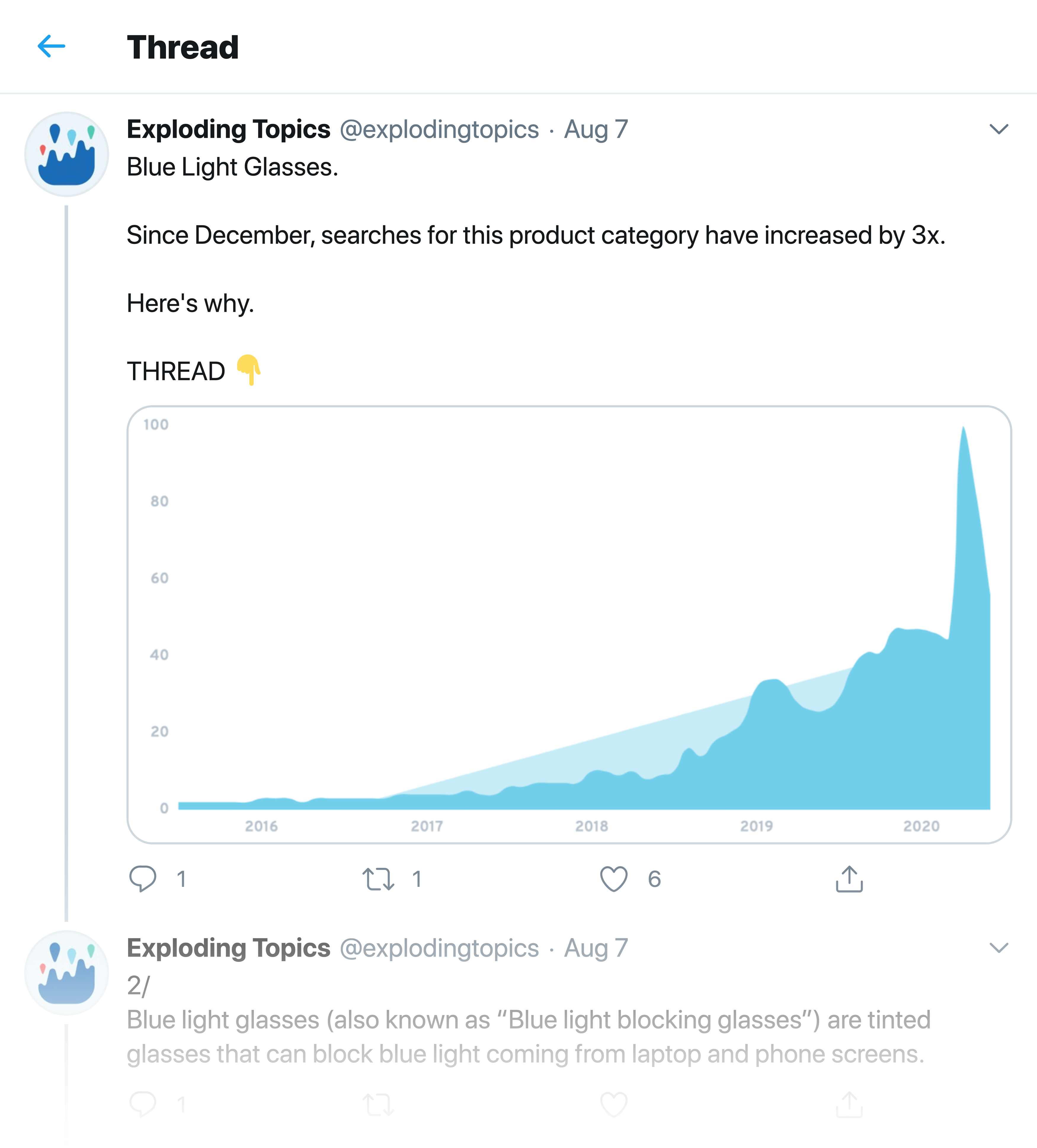 Exploding Topics – Blue Light Glasses Twitter Thread