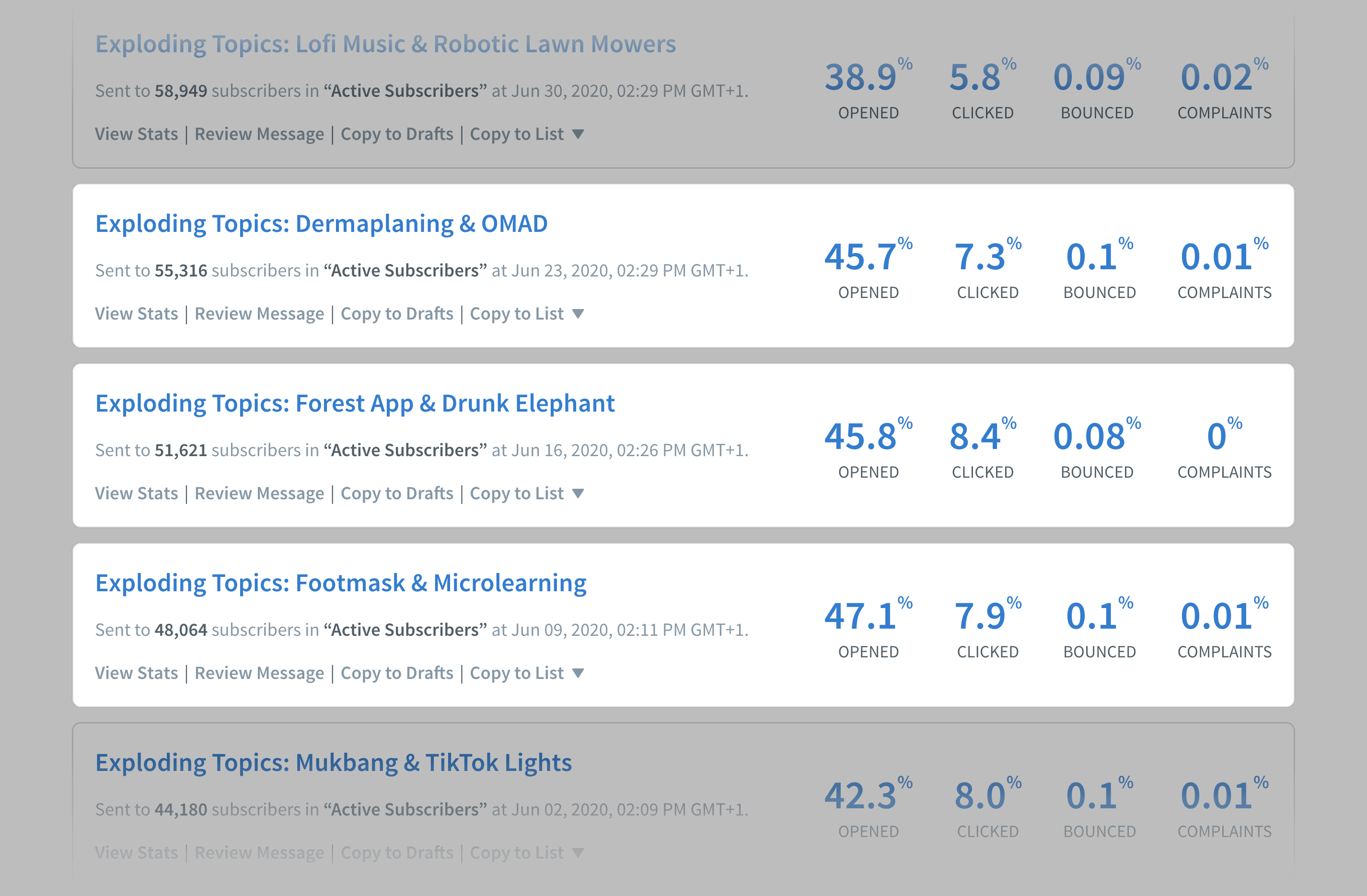 Exploding Topics – High Open Rates