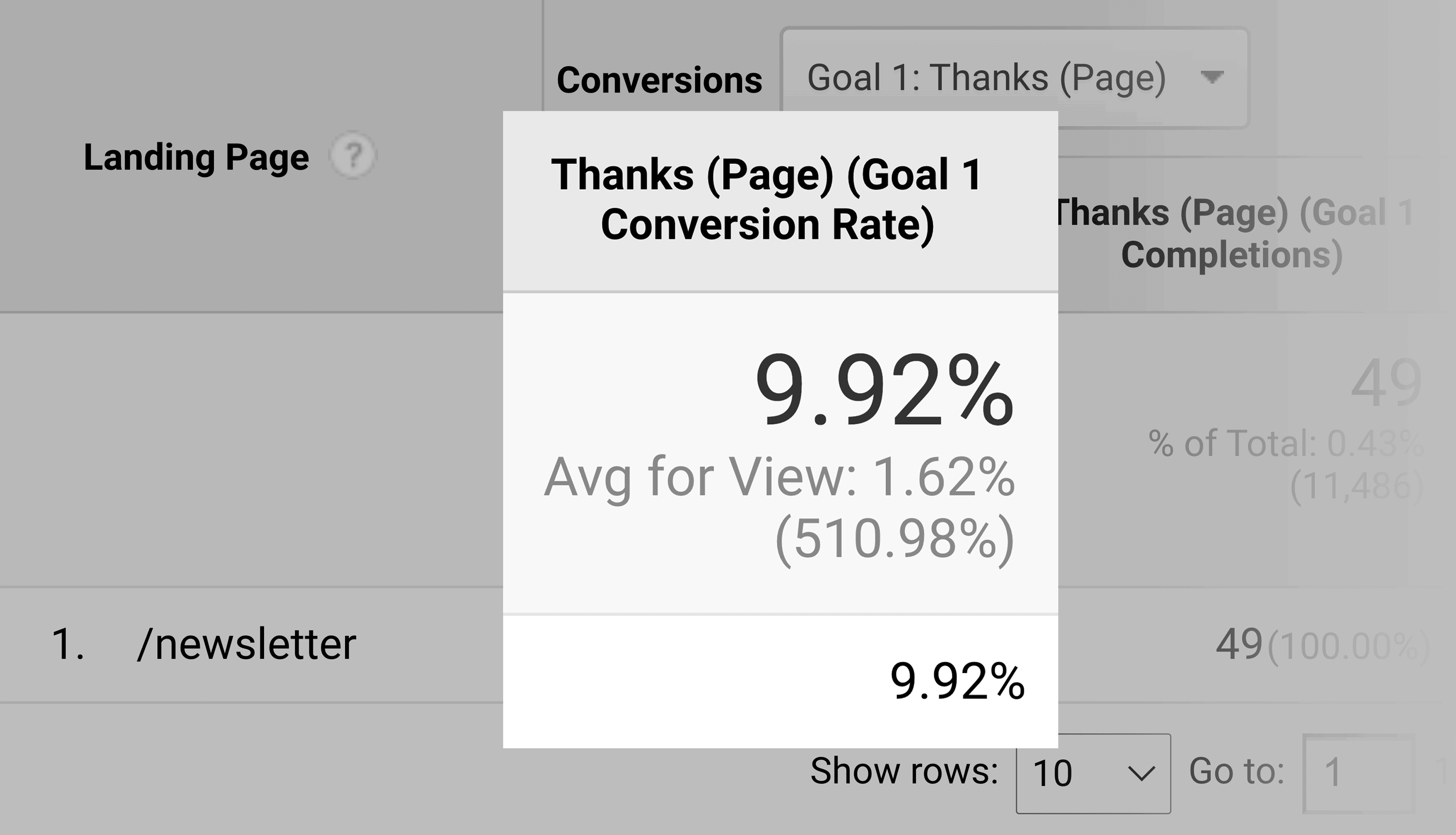 Google Analytics – Backlinko Newsletter Page Conversion Rate