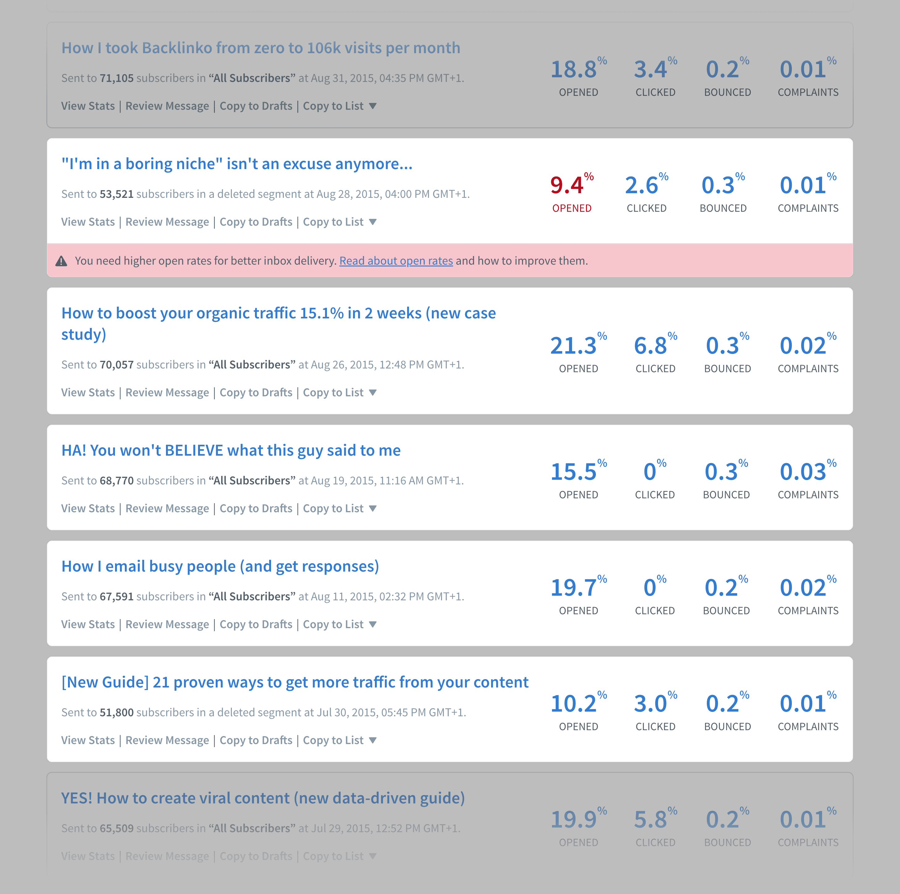 Low Open Rates