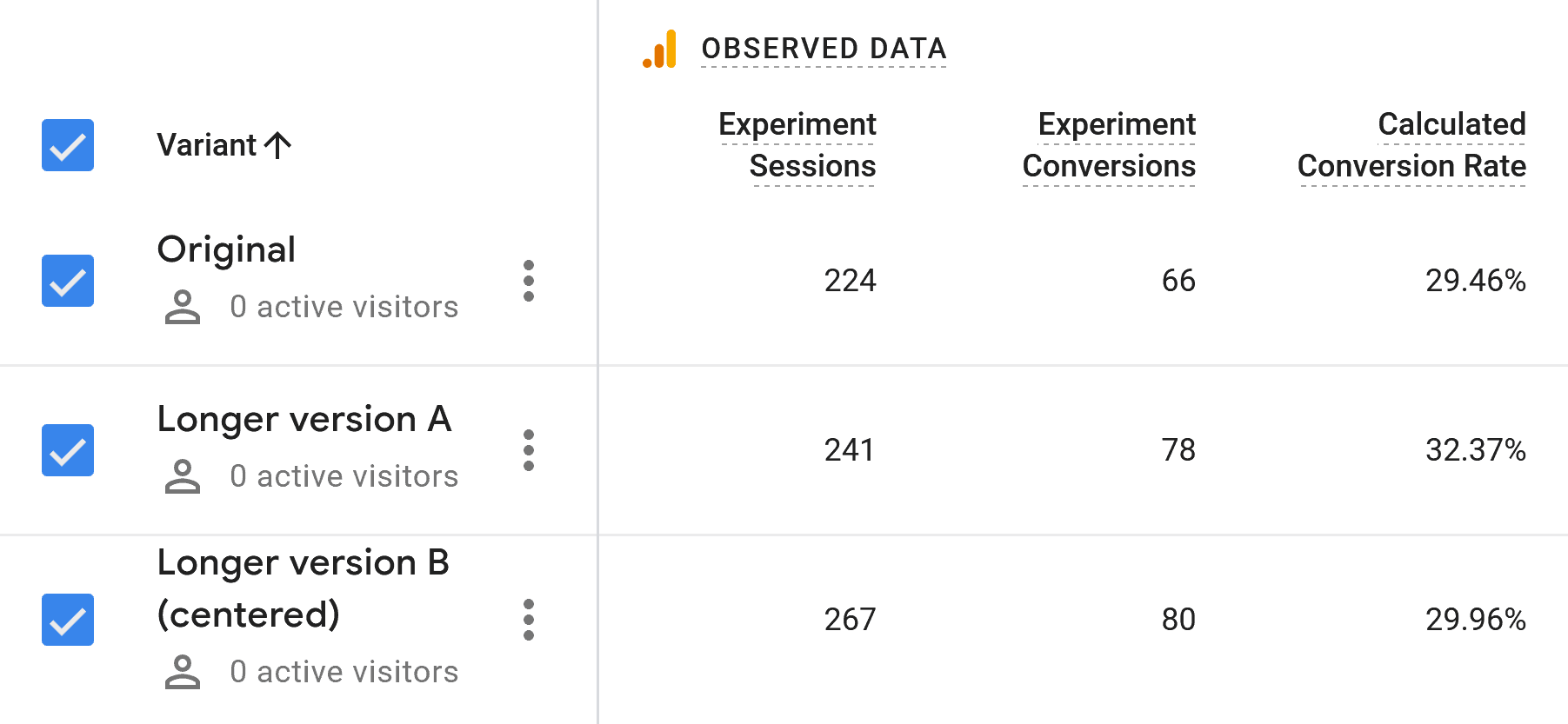 Newsletter Page – Split Testing Report