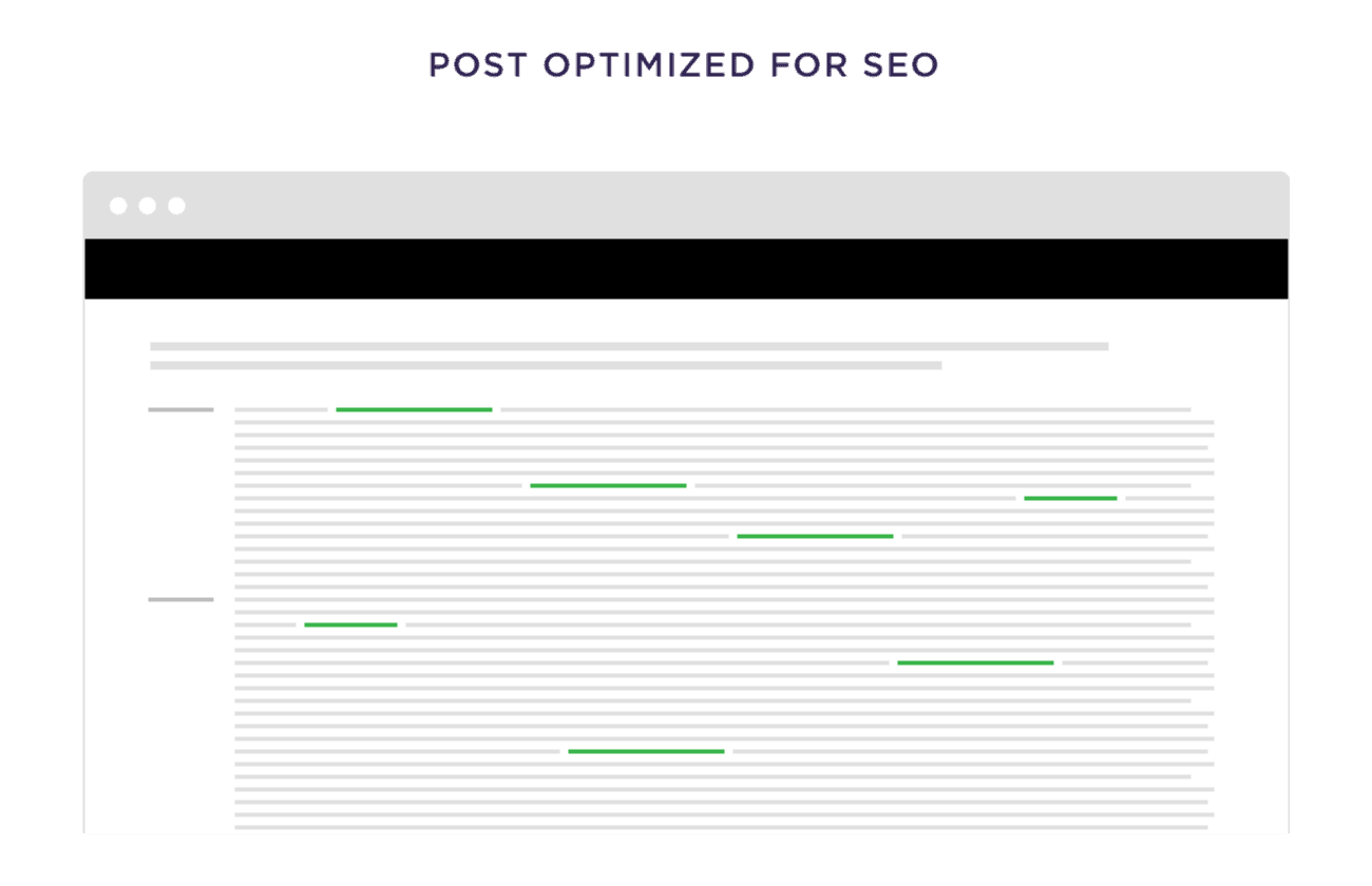 Post Optimized For SEO