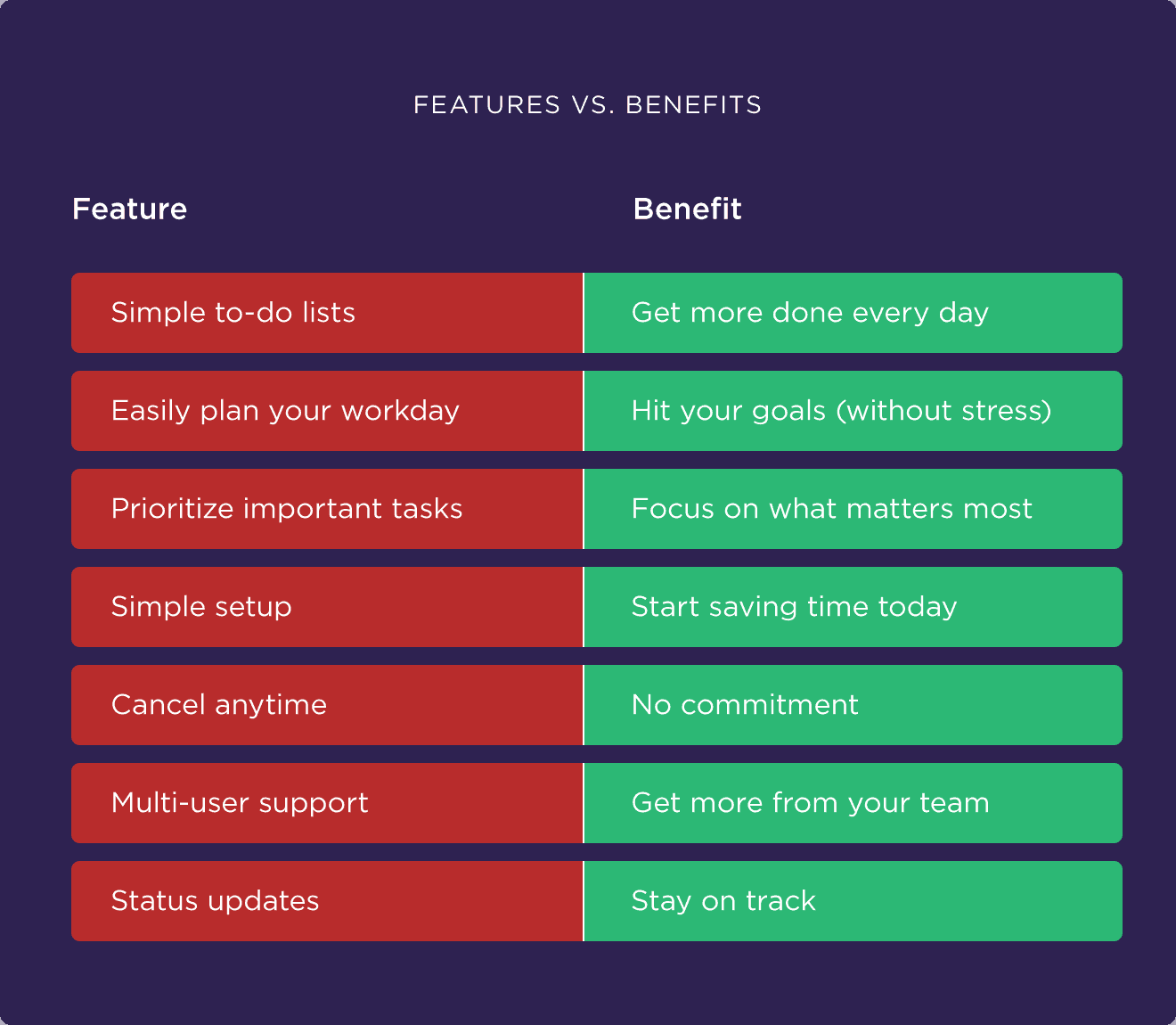 Features VS Benefits