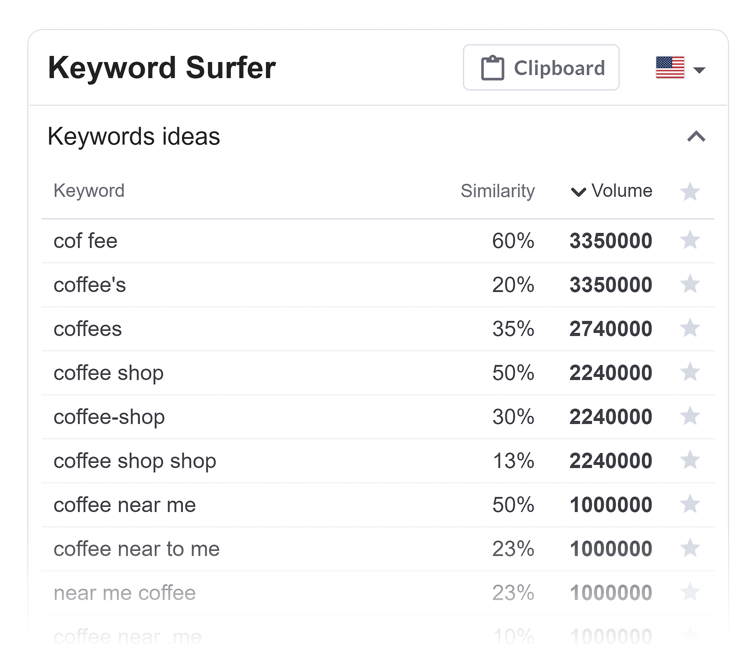 Backlinko on sale keyword research