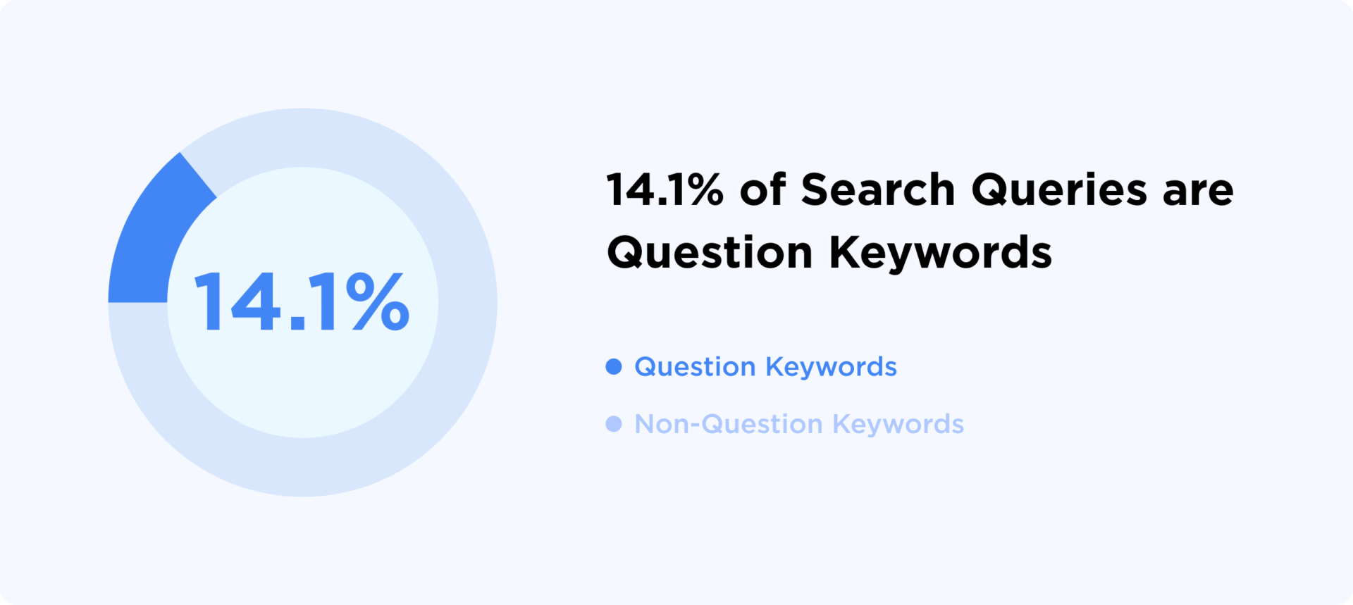 We Analyzed 306M Keywords. Here's What We Learned About Google Searches