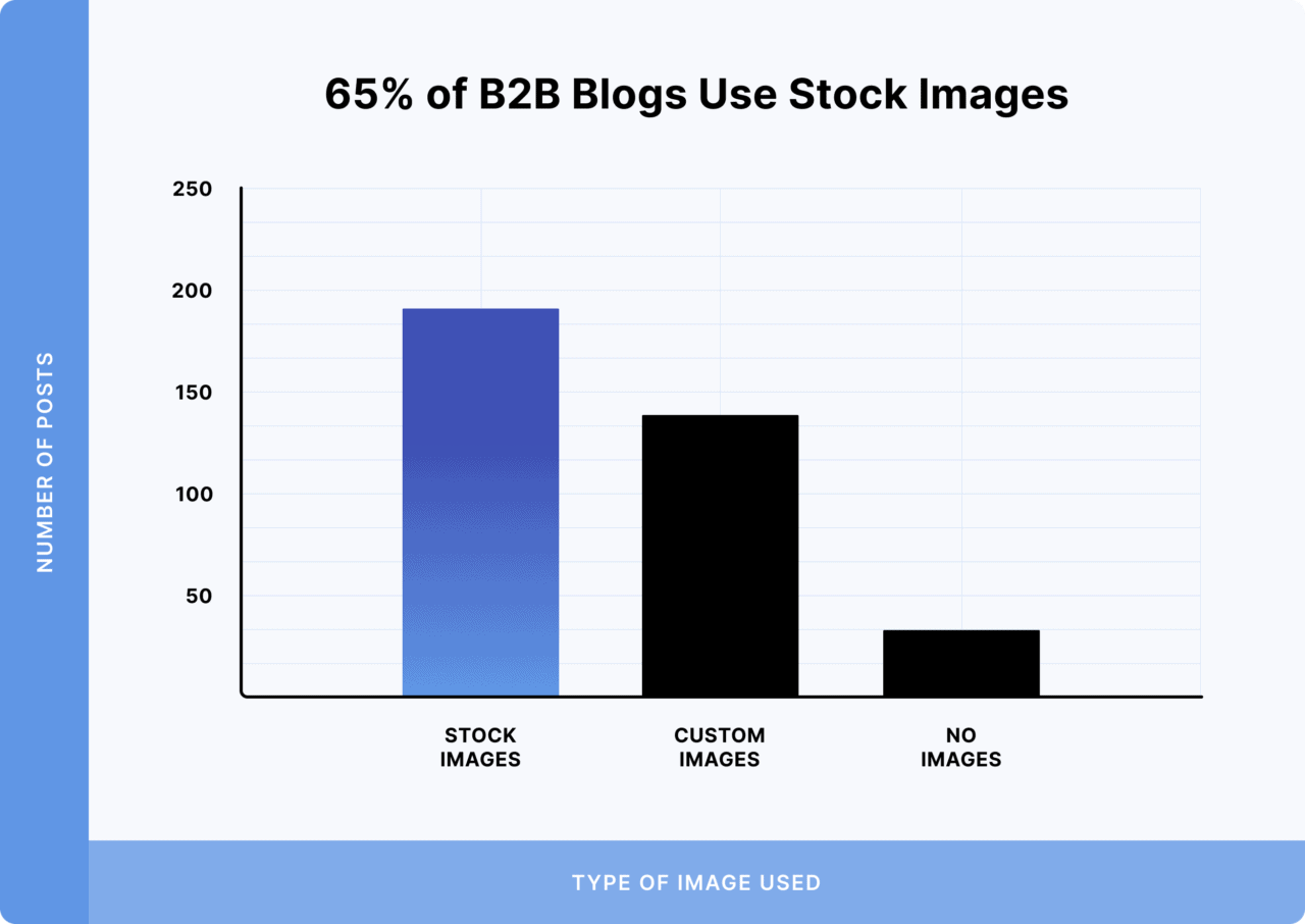 The B2B Content Marketing Report