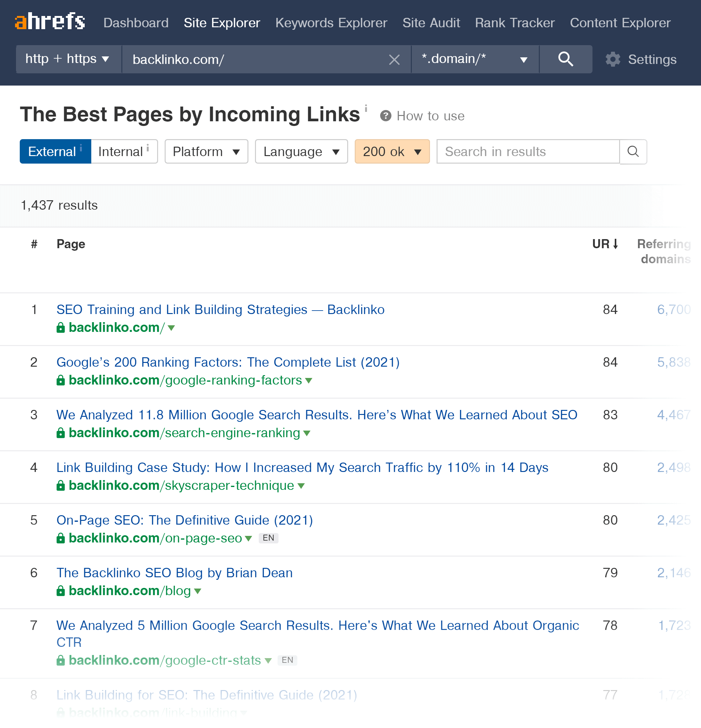 Ahrefs – Backlinko – Best by links Ahrefs – Backlinko – Best by links