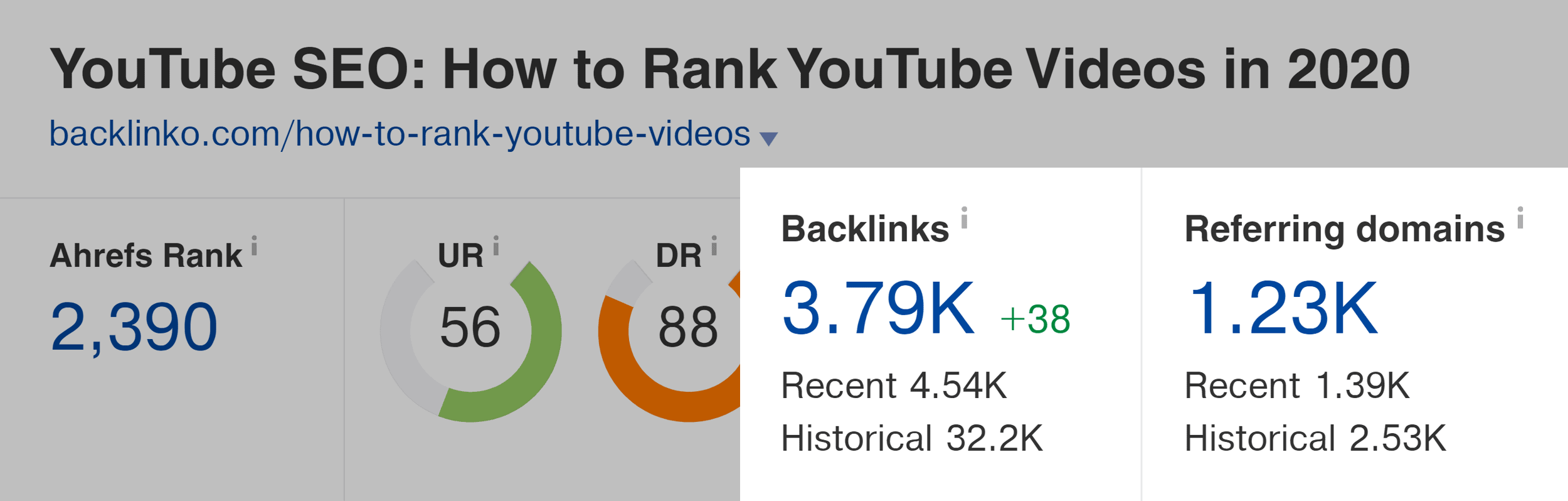 Ahrefs – كيفية ترتيب مقاطع فيديو YouTube – الروابط الخلفية والمجالات المرجعية