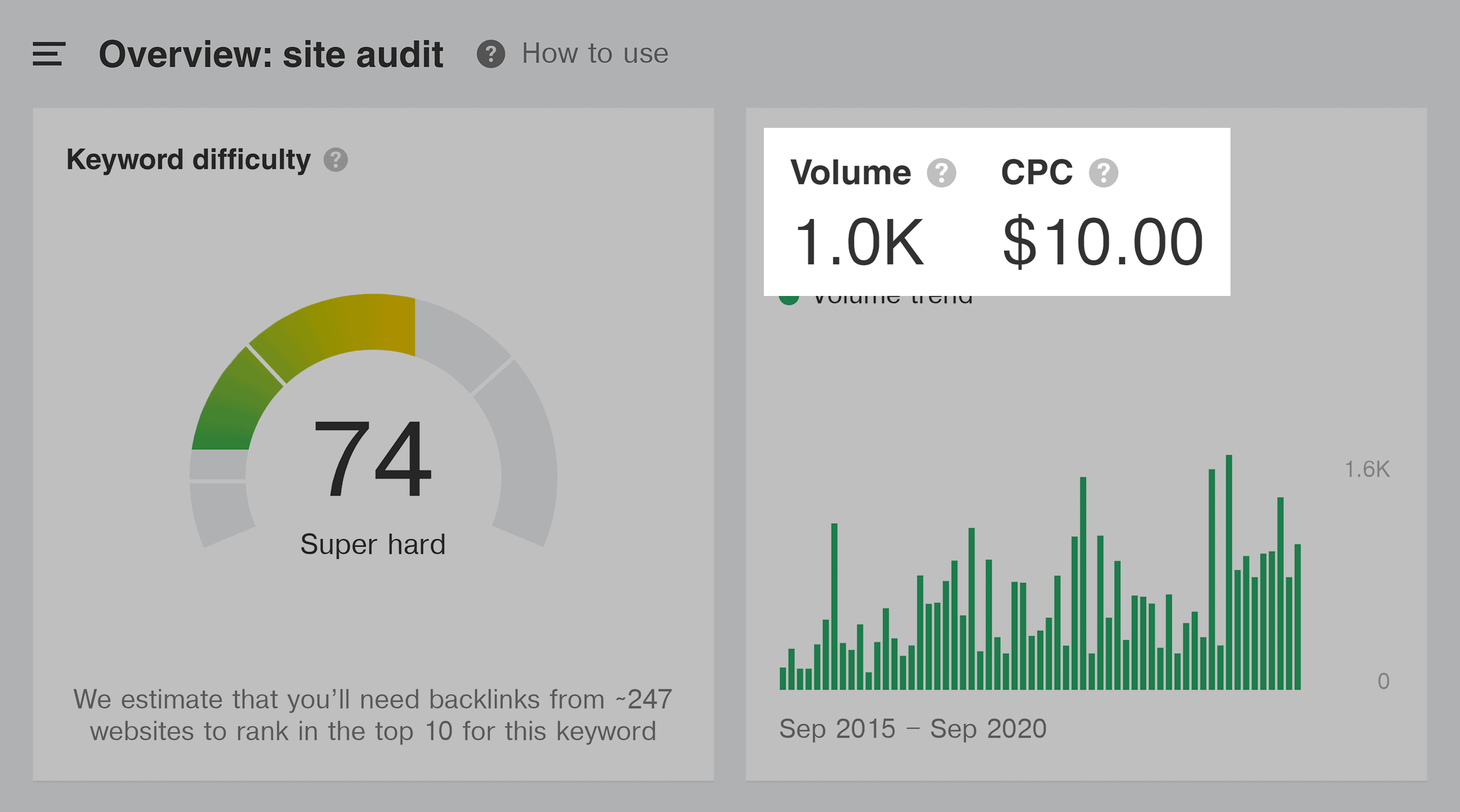 Ahrefs – Site audit keyword – Search volume Ahrefs – Site audit keyword – Search volume