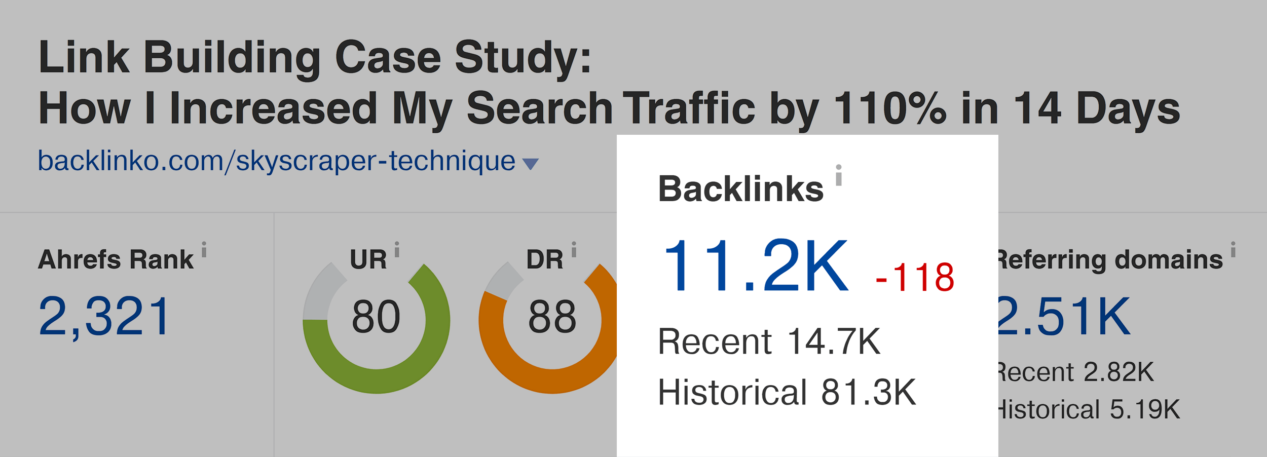 Ahrefs – Skyscraper technique – Backlinks