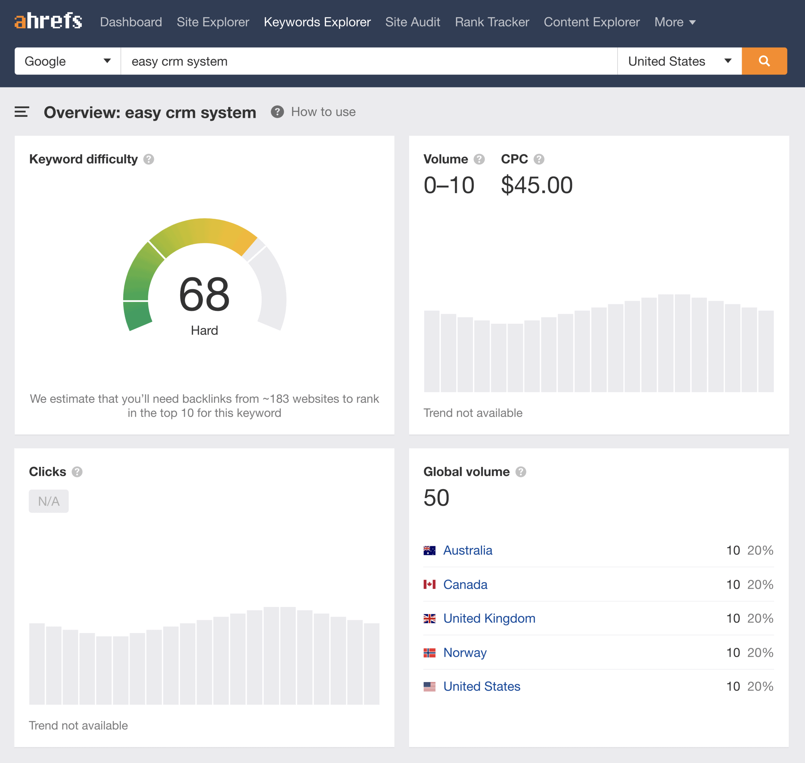 Visão geral de palavras-chave do sistema Easy CRM